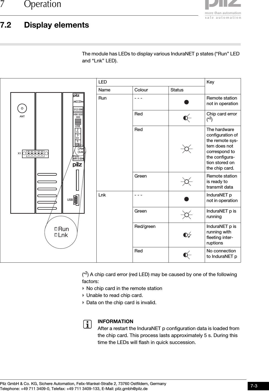 Pilz GmbH &amp; Co. KG, Sichere Automation, Felix-Wankel-Straße 2, 73760 Ostfildern, GermanyTelephone: +49 711 3409-0, Telefax: +49 711 3409-133, E-Mail: pilz.gmbh@pilz.de 7-37.2 Display elements7 OperationThe module has LEDs to display various InduraNET p states (“Run” LED and “Lnk” LED).(*2) A chip card error (red LED) may be caused by one of the following factors: `No chip card in the remote station`Unable to read chip card.`Data on the chip card is invalid.LED KeyName Colour StatusRun - - - Remote station not in operationRed Chip card error (*2)Red The hardware configuration of the remote sys-tem does not correspond to the configura-tion stored on the chip card. Green Remote station is ready to transmit data Lnk - - - InduraNET p not in operation Green InduraNET p is runningRed/green InduraNET p is running with fleeting inter-ruptions Red No connection to InduraNET pINFORMATIONAfter a restart the InduraNET p configuration data is loaded from the chip card. This process lasts approximately 5 s. During this time the LEDs will flash in quick succession.PSSuWR S IDNUsb DevUSB2D  -3D  +5G N DUSB312 0960000000HW 000000RunLnkANTRunLnkX1