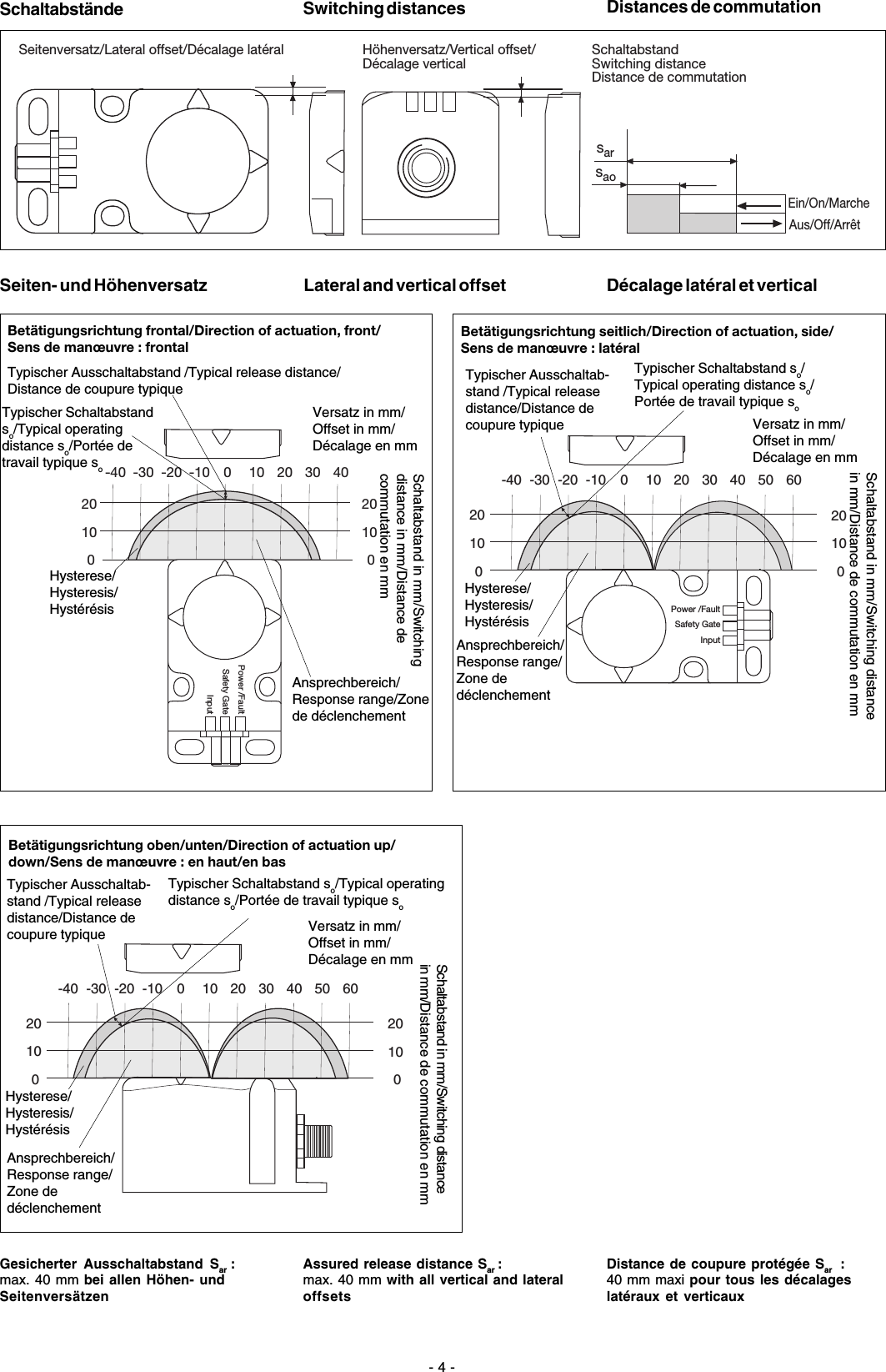 - 4 -Gesicherter Ausschaltabstand Sar  :max. 40 mm bei allen Höhen- undSeitenversätzenSchaltabstände Switching distancesAssured release distance Sar :max. 40 mm with all vertical and lateraloffsetsDistances de commutationDistance de coupure protégée Sar  :40 mm maxi pour tous les décalageslatéraux et verticauxEin/On/MarcheAus/Off/ArrêtsaosarSeitenversatz/Lateral offset/Décalage latéral Höhenversatz/Vertical offset/Décalage vertical SchaltabstandSwitching distanceDistance de commutationSeiten- und Höhenversatz Lateral and vertical offset Décalage latéral et vertical010200 102030405060-10-20-30-4001020Power /FaultSafety GateInputVersatz in mm/Offset in mm/Décalage en mmSchaltabstand in mm/Switching distancein mm/Distance de commutation en mmTypischer Schaltabstand so/Typical operating distance so/Portée de travail typique soTypischer Ausschaltab-stand /Typical releasedistance/Distance decoupure typiqueHysterese/Hysteresis/Hystérésis010200 10203040-10-20-30-4001020Power /FaultSafety GateInputTypischer Schaltabstandso/Typical operatingdistance so/Portée detravail typique soTypischer Ausschaltabstand /Typical release distance/Distance de coupure typiqueHysterese/Hysteresis/HystérésisVersatz in mm/Offset in mm/Décalage en mmSchaltabstand in mm/Switchingdistance in mm/Distance decommutation en mmBetätigungsrichtung seitlich/Direction of actuation, side/Sens de manœuvre : latéralAnsprechbereich/Response range/Zonede déclenchementAnsprechbereich/Response range/Zone dedéclenchement010200 102030405060-10-20-30-4001020Betätigungsrichtung oben/unten/Direction of actuation up/down/Sens de manœuvre : en haut/en basVersatz in mm/Offset in mm/Décalage en mmSchaltabstand in mm/Switching distancein mm/Distance de commutation en mmTypischer Schaltabstand so/Typical operatingdistance so/Portée de travail typique soTypischer Ausschaltab-stand /Typical releasedistance/Distance decoupure typiqueHysterese/Hysteresis/HystérésisAnsprechbereich/Response range/Zone dedéclenchementBetätigungsrichtung frontal/Direction of actuation, front/Sens de manœuvre : frontal