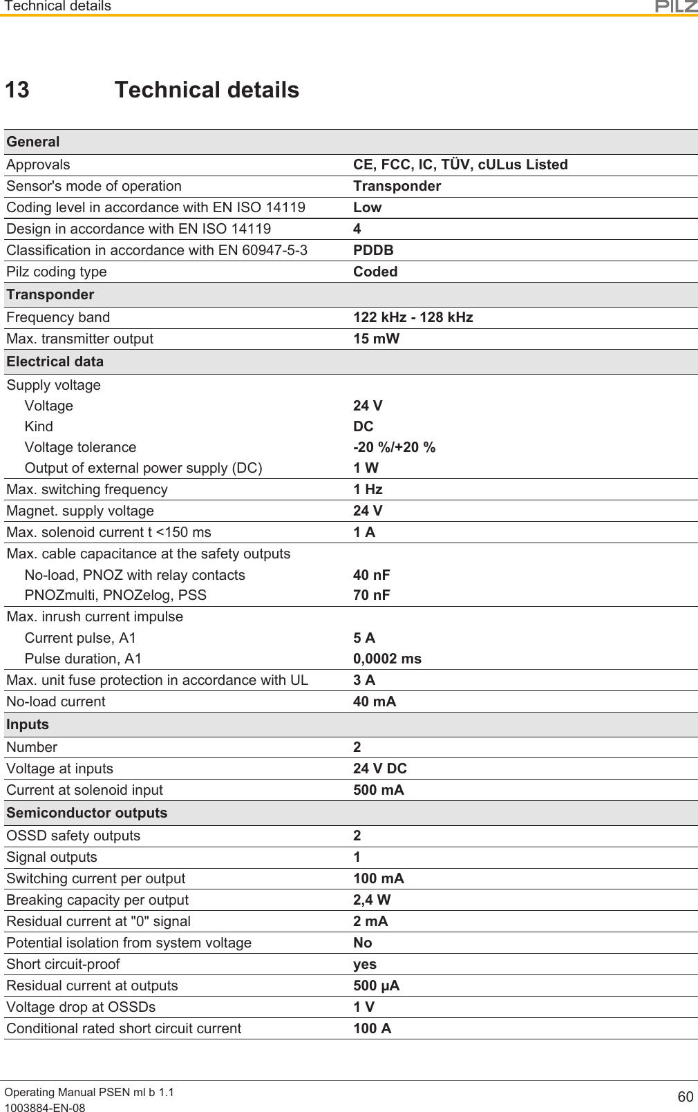 Technical detailsOperating Manual PSEN ml b 1.11003884-EN-08 6013 Technical detailsGeneralApprovals CE, FCC, IC, TÜV, cULus ListedSensor&apos;s mode of operation TransponderCoding level in accordance with EN ISO 14119 LowDesign in accordance with EN ISO 14119 4Classification in accordance with EN 60947-5-3 PDDBPilz coding type CodedTransponderFrequency band 122 kHz - 128 kHzMax. transmitter output 15 mWElectrical dataSupply voltageVoltage 24 VKind DCVoltage tolerance -20 %/+20 %Output of external power supply (DC) 1 WMax. switching frequency 1 HzMagnet. supply voltage 24 VMax. solenoid current t &lt;150 ms 1 AMax. cable capacitance at the safety outputsNo-load, PNOZ with relay contacts 40 nFPNOZmulti, PNOZelog, PSS 70 nFMax. inrush current impulseCurrent pulse, A1 5 APulse duration, A1 0,0002 msMax. unit fuse protection in accordance with UL 3 ANo-load current 40 mAInputsNumber 2Voltage at inputs 24 V DCCurrent at solenoid input 500 mASemiconductor outputsOSSD safety outputs 2Signal outputs 1Switching current per output 100 mABreaking capacity per output 2,4 WResidual current at &quot;0&quot; signal 2 mAPotential isolation from system voltage NoShort circuit-proof yesResidual current at outputs 500 µAVoltage drop at OSSDs 1 VConditional rated short circuit current 100 A