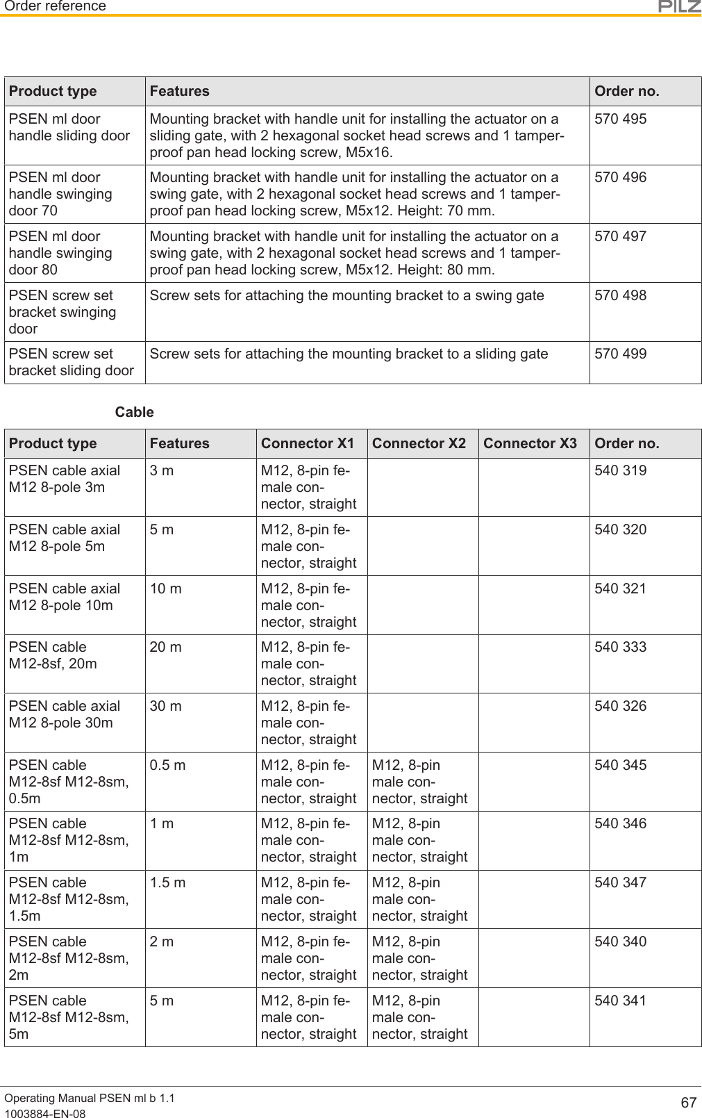 Order referenceOperating Manual PSEN ml b 1.11003884-EN-08 67Product type Features Order no.PSEN ml doorhandle sliding doorMounting bracket with handle unit for installing the actuator on asliding gate, with 2 hexagonal socket head screws and 1 tamper-proof pan head locking screw, M5x16.570 495PSEN ml doorhandle swingingdoor 70Mounting bracket with handle unit for installing the actuator on aswing gate, with 2 hexagonal socket head screws and 1 tamper-proof pan head locking screw, M5x12. Height: 70 mm.570 496PSEN ml doorhandle swingingdoor 80Mounting bracket with handle unit for installing the actuator on aswing gate, with 2 hexagonal socket head screws and 1 tamper-proof pan head locking screw, M5x12. Height: 80 mm.570 497PSEN screw setbracket swingingdoorScrew sets for attaching the mounting bracket to a swing gate 570498PSEN screw setbracket sliding doorScrew sets for attaching the mounting bracket to a sliding gate 570499CableProduct type Features Connector X1 Connector X2 Connector X3 Order no.PSEN cable axialM12 8-pole 3m3 m M12, 8-pin fe-male con-nector, straight540 319PSEN cable axialM12 8-pole 5m5 m M12, 8-pin fe-male con-nector, straight540 320PSEN cable axialM12 8-pole 10m10 m M12, 8-pin fe-male con-nector, straight540 321PSEN cableM12-8sf, 20m20 m M12, 8-pin fe-male con-nector, straight540 333PSEN cable axialM12 8-pole 30m30 m M12, 8-pin fe-male con-nector, straight540 326PSEN cableM12-8sf M12-8sm,0.5m0.5 m M12, 8-pin fe-male con-nector, straightM12, 8-pinmale con-nector, straight540 345PSEN cableM12-8sf M12-8sm,1m1 m M12, 8-pin fe-male con-nector, straightM12, 8-pinmale con-nector, straight540 346PSEN cableM12-8sf M12-8sm,1.5m1.5 m M12, 8-pin fe-male con-nector, straightM12, 8-pinmale con-nector, straight540 347PSEN cableM12-8sf M12-8sm,2m2 m M12, 8-pin fe-male con-nector, straightM12, 8-pinmale con-nector, straight540 340PSEN cableM12-8sf M12-8sm,5m5 m M12, 8-pin fe-male con-nector, straightM12, 8-pinmale con-nector, straight540 341