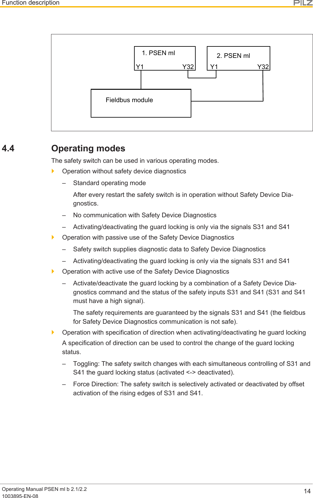 Function descriptionOperating Manual PSEN ml b 2.1/2.21003895-EN-08 14Y1 Y32 Y1 Y321. PSEN ml 2. PSEN mlFieldbus module4.4 Operating modesThe safety switch can be used in various operating modes.}Operation without safety device diagnostics– Standard operating modeAfter every restart the safety switch is in operation without Safety Device Dia-gnostics.– No communication with Safety Device Diagnostics– Activating/deactivating the guard locking is only via the signals S31 and S41}Operation with passive use of the Safety Device Diagnostics– Safety switch supplies diagnostic data to Safety Device Diagnostics– Activating/deactivating the guard locking is only via the signals S31 and S41}Operation with active use of the Safety Device Diagnostics– Activate/deactivate the guard locking by a combination of a Safety Device Dia-gnostics command and the status of the safety inputs S31 and S41 (S31 and S41must have a high signal).The safety requirements are guaranteed by the signals S31 and S41 (the fieldbusfor Safety Device Diagnostics communication is not safe).}Operation with specification of direction when activating/deactivating he guard lockingA specification of direction can be used to control the change of the guard lockingstatus.– Toggling: The safety switch changes with each simultaneous controlling of S31 andS41 the guard locking status (activated &lt;-&gt; deactivated).– Force Direction: The safety switch is selectively activated or deactivated by offsetactivation of the rising edges of S31 and S41.