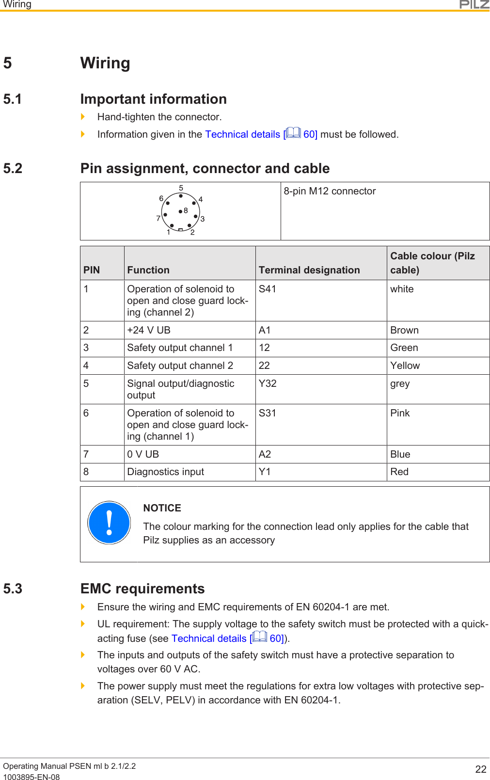 WiringOperating Manual PSEN ml b 2.1/2.21003895-EN-08 225 Wiring5.1 Important information}Hand-tighten the connector.}Information given in the Technical details [  60] must be followed.5.2 Pin assignment, connector and cable8-pin M12 connectorPIN Function Terminal designationCable colour (Pilzcable)1 Operation of solenoid toopen and close guard lock-ing (channel 2)S41 white2 +24 V UB A1 Brown3 Safety output channel 1 12 Green4 Safety output channel 2 22 Yellow5 Signal output/diagnosticoutputY32 grey6 Operation of solenoid toopen and close guard lock-ing (channel 1)S31 Pink7 0 V UB A2 Blue8 Diagnostics input Y1 RedNOTICEThe colour marking for the connection lead only applies for the cable thatPilz supplies as an accessory5.3 EMC requirements}Ensure the wiring and EMC requirements of EN 60204-1 are met.}UL requirement: The supply voltage to the safety switch must be protected with a quick-acting fuse (see Technical details [  60]).}The inputs and outputs of the safety switch must have a protective separation tovoltages over 60 V AC.}The power supply must meet the regulations for extra low voltages with protective sep-aration (SELV, PELV) in accordance with EN60204-1.