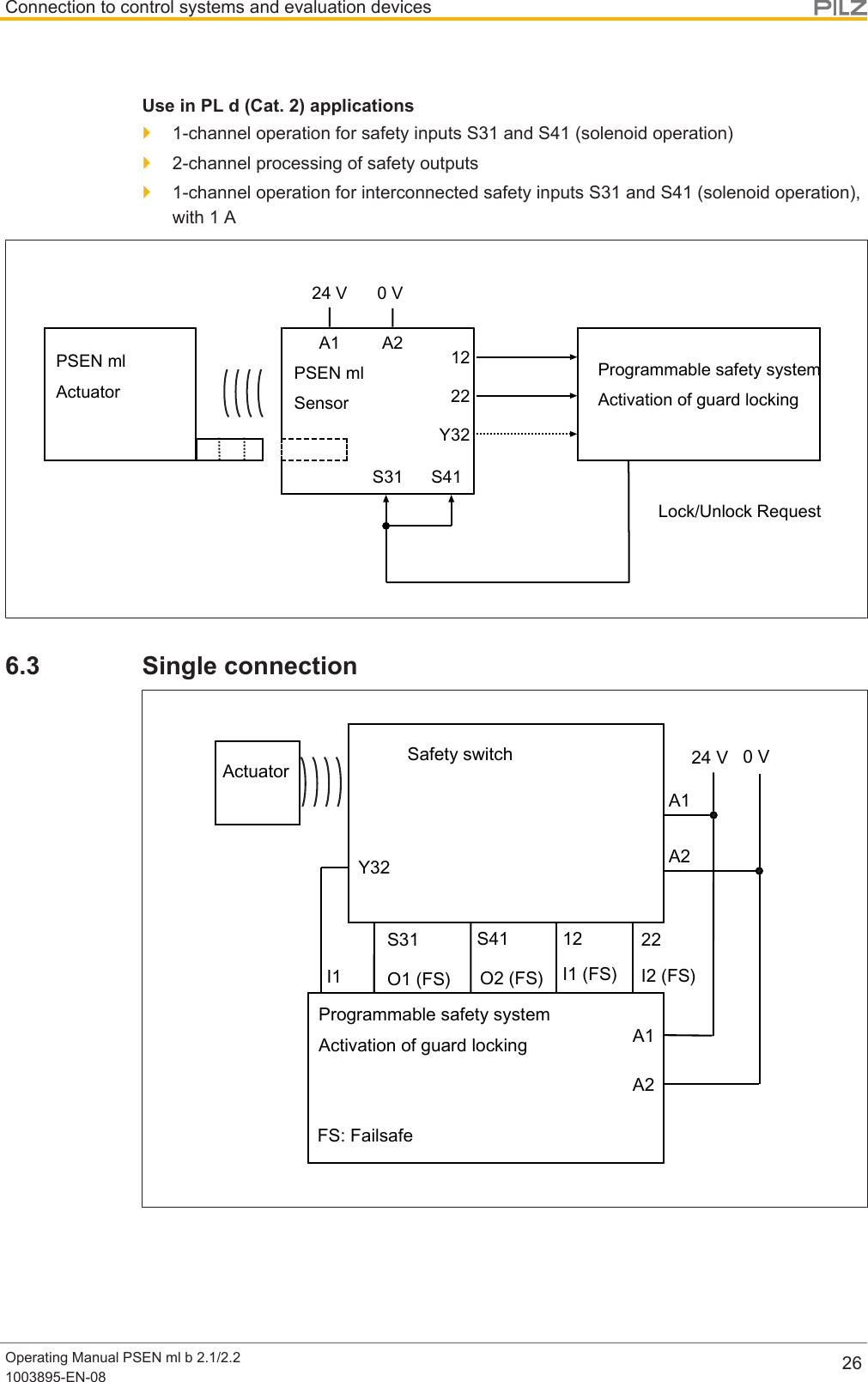 Connection to control systems and evaluation devicesOperating Manual PSEN ml b 2.1/2.21003895-EN-08 26Use in PL d (Cat. 2) applications}1-channel operation for safety inputs S31 and S41 (solenoid operation)}2-channel processing of safety outputs}1-channel operation for interconnected safety inputs S31 and S41 (solenoid operation),with 1APSEN mlActuatorA1 A222Y32S31 S4112PSEN mlSensor24 V 0 VLock/Unlock RequestProgrammable safety systemActivation of guard locking6.3 Single connection24 V 0 VA1A212 22I2 (FS)I1 (FS)FS: FailsafeA1A2S31 S41Y32O2 (FS)O1 (FS)I1ActuatorSafety switchProgrammable safety systemActivation of guard locking