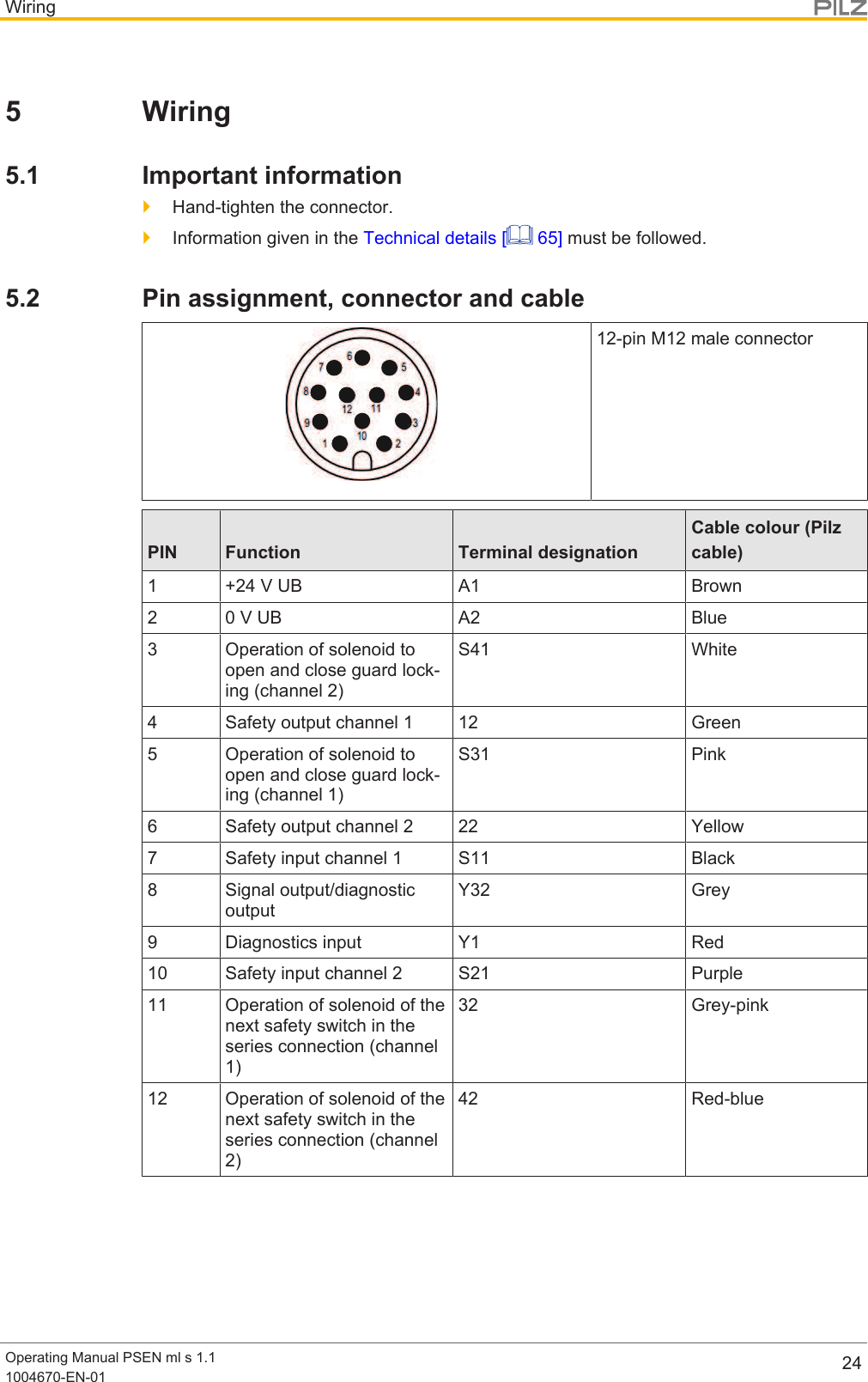 WiringOperating Manual PSEN ml s 1.11004670-EN-01 245 Wiring5.1 Important information}Hand-tighten the connector.}Information given in the Technical details [  65] must be followed.5.2 Pin assignment, connector and cable12-pin M12 male connectorPIN Function Terminal designationCable colour (Pilzcable)1 +24 V UB A1 Brown2 0 V UB A2 Blue3 Operation of solenoid toopen and close guard lock-ing (channel 2)S41 White4 Safety output channel 1 12 Green5 Operation of solenoid toopen and close guard lock-ing (channel 1)S31 Pink6 Safety output channel 2 22 Yellow7 Safety input channel 1 S11 Black8 Signal output/diagnosticoutputY32 Grey9 Diagnostics input Y1 Red10 Safety input channel 2 S21 Purple11 Operation of solenoid of thenext safety switch in theseries connection (channel1)32 Grey-pink12 Operation of solenoid of thenext safety switch in theseries connection (channel2)42 Red-blue