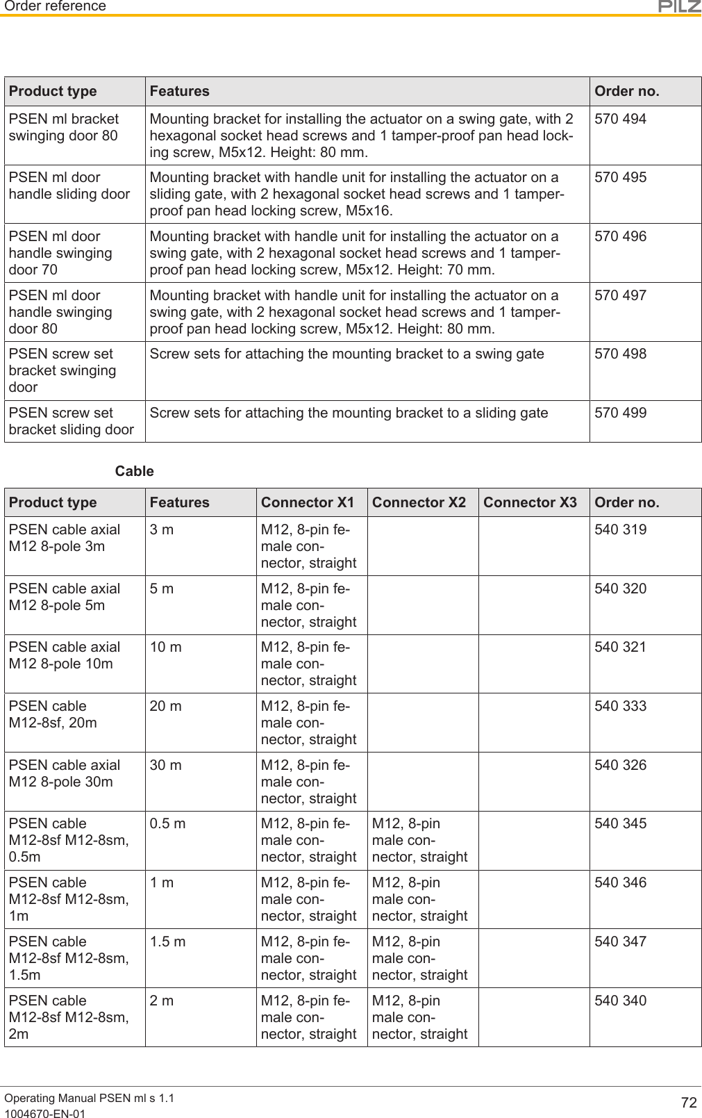 Order referenceOperating Manual PSEN ml s 1.11004670-EN-01 72Product type Features Order no.PSEN ml bracketswinging door 80Mounting bracket for installing the actuator on a swing gate, with 2hexagonal socket head screws and 1 tamper-proof pan head lock-ing screw, M5x12. Height: 80 mm.570 494PSEN ml doorhandle sliding doorMounting bracket with handle unit for installing the actuator on asliding gate, with 2 hexagonal socket head screws and 1 tamper-proof pan head locking screw, M5x16.570 495PSEN ml doorhandle swingingdoor 70Mounting bracket with handle unit for installing the actuator on aswing gate, with 2 hexagonal socket head screws and 1 tamper-proof pan head locking screw, M5x12. Height: 70 mm.570 496PSEN ml doorhandle swingingdoor 80Mounting bracket with handle unit for installing the actuator on aswing gate, with 2 hexagonal socket head screws and 1 tamper-proof pan head locking screw, M5x12. Height: 80 mm.570 497PSEN screw setbracket swingingdoorScrew sets for attaching the mounting bracket to a swing gate 570498PSEN screw setbracket sliding doorScrew sets for attaching the mounting bracket to a sliding gate 570499CableProduct type Features Connector X1 Connector X2 Connector X3 Order no.PSEN cable axialM12 8-pole 3m3 m M12, 8-pin fe-male con-nector, straight540 319PSEN cable axialM12 8-pole 5m5 m M12, 8-pin fe-male con-nector, straight540 320PSEN cable axialM12 8-pole 10m10 m M12, 8-pin fe-male con-nector, straight540 321PSEN cableM12-8sf, 20m20 m M12, 8-pin fe-male con-nector, straight540 333PSEN cable axialM12 8-pole 30m30 m M12, 8-pin fe-male con-nector, straight540 326PSEN cableM12-8sf M12-8sm,0.5m0.5 m M12, 8-pin fe-male con-nector, straightM12, 8-pinmale con-nector, straight540 345PSEN cableM12-8sf M12-8sm,1m1 m M12, 8-pin fe-male con-nector, straightM12, 8-pinmale con-nector, straight540 346PSEN cableM12-8sf M12-8sm,1.5m1.5 m M12, 8-pin fe-male con-nector, straightM12, 8-pinmale con-nector, straight540 347PSEN cableM12-8sf M12-8sm,2m2 m M12, 8-pin fe-male con-nector, straightM12, 8-pinmale con-nector, straight540 340