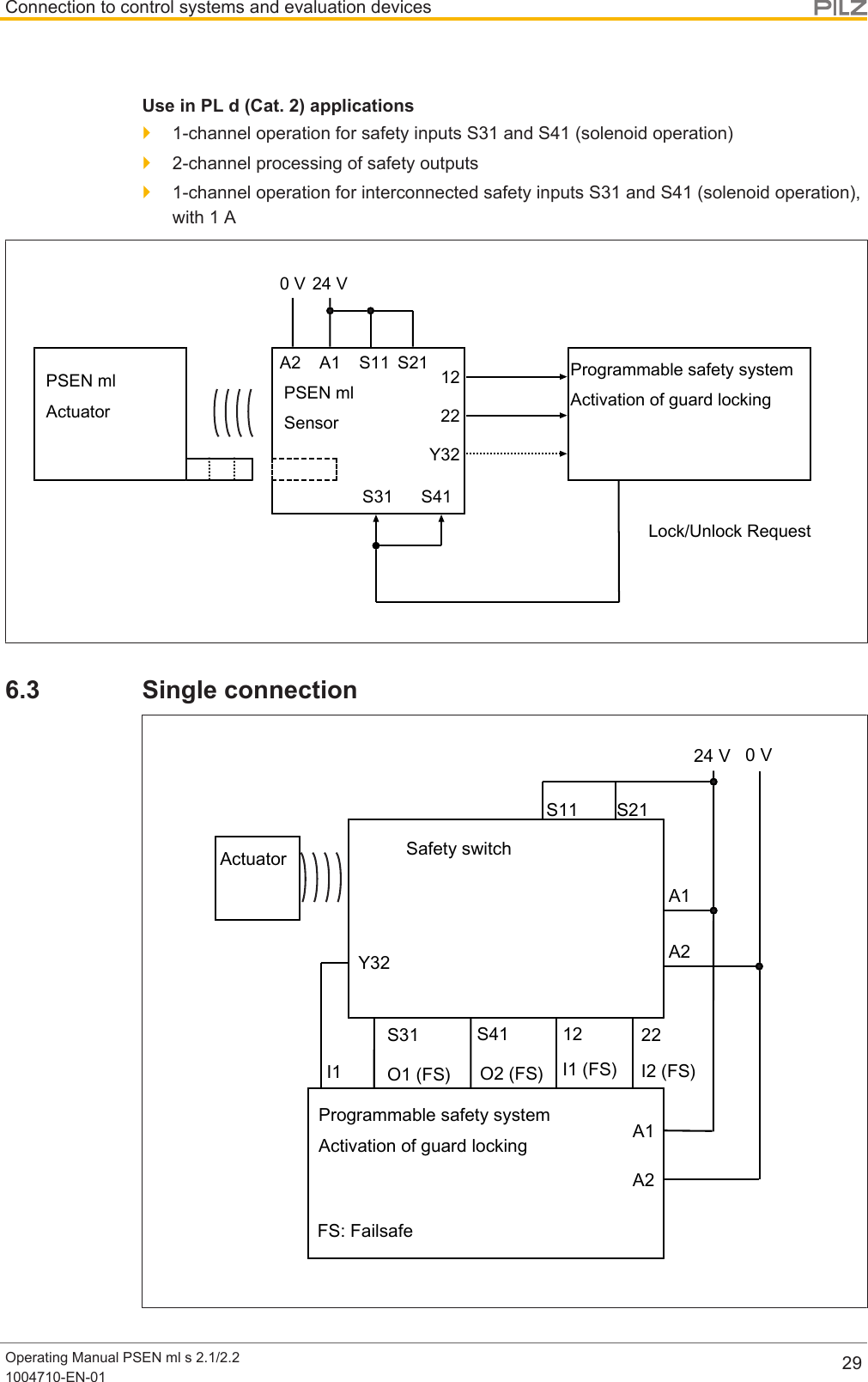 Connection to control systems and evaluation devicesOperating Manual PSEN ml s 2.1/2.21004710-EN-01 29Use in PL d (Cat. 2) applications}1-channel operation for safety inputs S31 and S41 (solenoid operation)}2-channel processing of safety outputs}1-channel operation for interconnected safety inputs S31 and S41 (solenoid operation),with 1AProgrammable safety systemActivation of guard lockingPSEN mlActuator 22Y32S31 S4112PSEN mlSensorLock/Unlock RequestA1A224 V0 VS11 S216.3 Single connection24 V 0 VA1A212 22I2 (FS)I1 (FS)FS: FailsafeA1A2S31 S41Y32O2 (FS)O1 (FS)I1S11 S21Actuator Safety switchProgrammable safety systemActivation of guard locking