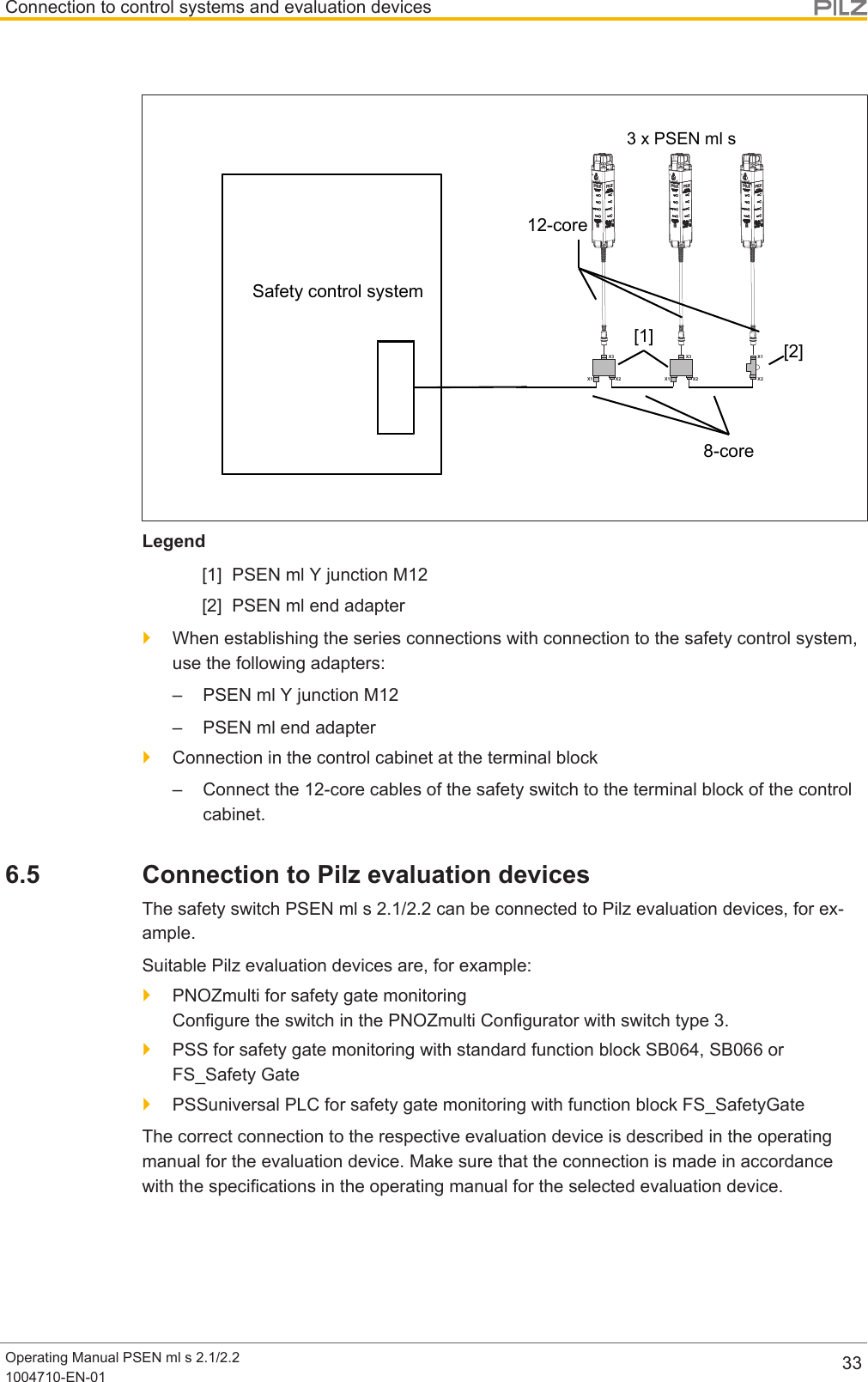 Connection to control systems and evaluation devicesOperating Manual PSEN ml s 2.1/2.21004710-EN-01 333 x PSEN ml sX1 X2X3X1 X2X3X1X2Safety control system8-core12-core[1] [2]Legend[1] PSEN ml Y junction M12[2] PSEN ml end adapter}When establishing the series connections with connection to the safety control system,use the following adapters:– PSEN ml Y junction M12– PSEN ml end adapter}Connection in the control cabinet at the terminal block– Connect the 12-core cables of the safety switch to the terminal block of the controlcabinet.6.5 Connection to Pilz evaluation devicesThe safety switch PSEN ml s 2.1/2.2 can be connected to Pilz evaluation devices, for ex-ample.Suitable Pilz evaluation devices are, for example:}PNOZmulti for safety gate monitoringConfigure the switch in the PNOZmulti Configurator with switch type 3.}PSS for safety gate monitoring with standard function block SB064, SB066 orFS_SafetyGate}PSSuniversal PLC for safety gate monitoring with function block FS_SafetyGateThe correct connection to the respective evaluation device is described in the operatingmanual for the evaluation device. Make sure that the connection is made in accordancewith the specifications in the operating manual for the selected evaluation device.