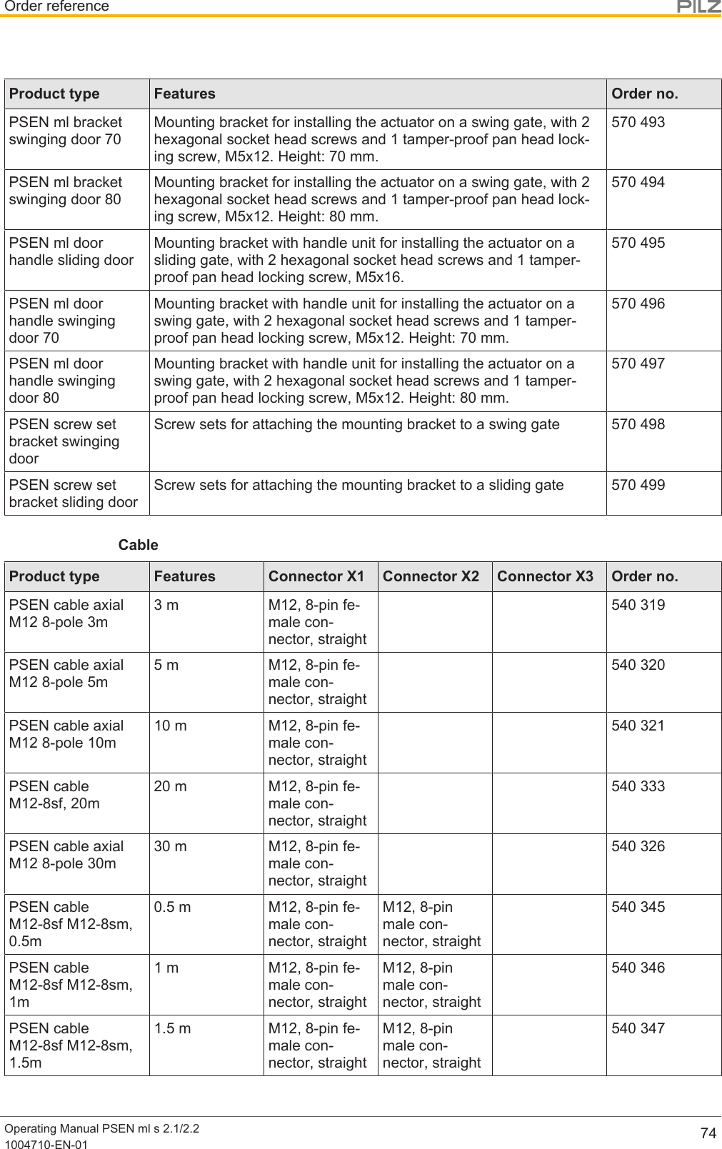 Order referenceOperating Manual PSEN ml s 2.1/2.21004710-EN-01 74Product type Features Order no.PSEN ml bracketswinging door 70Mounting bracket for installing the actuator on a swing gate, with 2hexagonal socket head screws and 1 tamper-proof pan head lock-ing screw, M5x12. Height: 70 mm.570 493PSEN ml bracketswinging door 80Mounting bracket for installing the actuator on a swing gate, with 2hexagonal socket head screws and 1 tamper-proof pan head lock-ing screw, M5x12. Height: 80 mm.570 494PSEN ml doorhandle sliding doorMounting bracket with handle unit for installing the actuator on asliding gate, with 2 hexagonal socket head screws and 1 tamper-proof pan head locking screw, M5x16.570 495PSEN ml doorhandle swingingdoor 70Mounting bracket with handle unit for installing the actuator on aswing gate, with 2 hexagonal socket head screws and 1 tamper-proof pan head locking screw, M5x12. Height: 70 mm.570 496PSEN ml doorhandle swingingdoor 80Mounting bracket with handle unit for installing the actuator on aswing gate, with 2 hexagonal socket head screws and 1 tamper-proof pan head locking screw, M5x12. Height: 80 mm.570 497PSEN screw setbracket swingingdoorScrew sets for attaching the mounting bracket to a swing gate 570498PSEN screw setbracket sliding doorScrew sets for attaching the mounting bracket to a sliding gate 570499CableProduct type Features Connector X1 Connector X2 Connector X3 Order no.PSEN cable axialM12 8-pole 3m3 m M12, 8-pin fe-male con-nector, straight540 319PSEN cable axialM12 8-pole 5m5 m M12, 8-pin fe-male con-nector, straight540 320PSEN cable axialM12 8-pole 10m10 m M12, 8-pin fe-male con-nector, straight540 321PSEN cableM12-8sf, 20m20 m M12, 8-pin fe-male con-nector, straight540 333PSEN cable axialM12 8-pole 30m30 m M12, 8-pin fe-male con-nector, straight540 326PSEN cableM12-8sf M12-8sm,0.5m0.5 m M12, 8-pin fe-male con-nector, straightM12, 8-pinmale con-nector, straight540 345PSEN cableM12-8sf M12-8sm,1m1 m M12, 8-pin fe-male con-nector, straightM12, 8-pinmale con-nector, straight540 346PSEN cableM12-8sf M12-8sm,1.5m1.5 m M12, 8-pin fe-male con-nector, straightM12, 8-pinmale con-nector, straight540 347