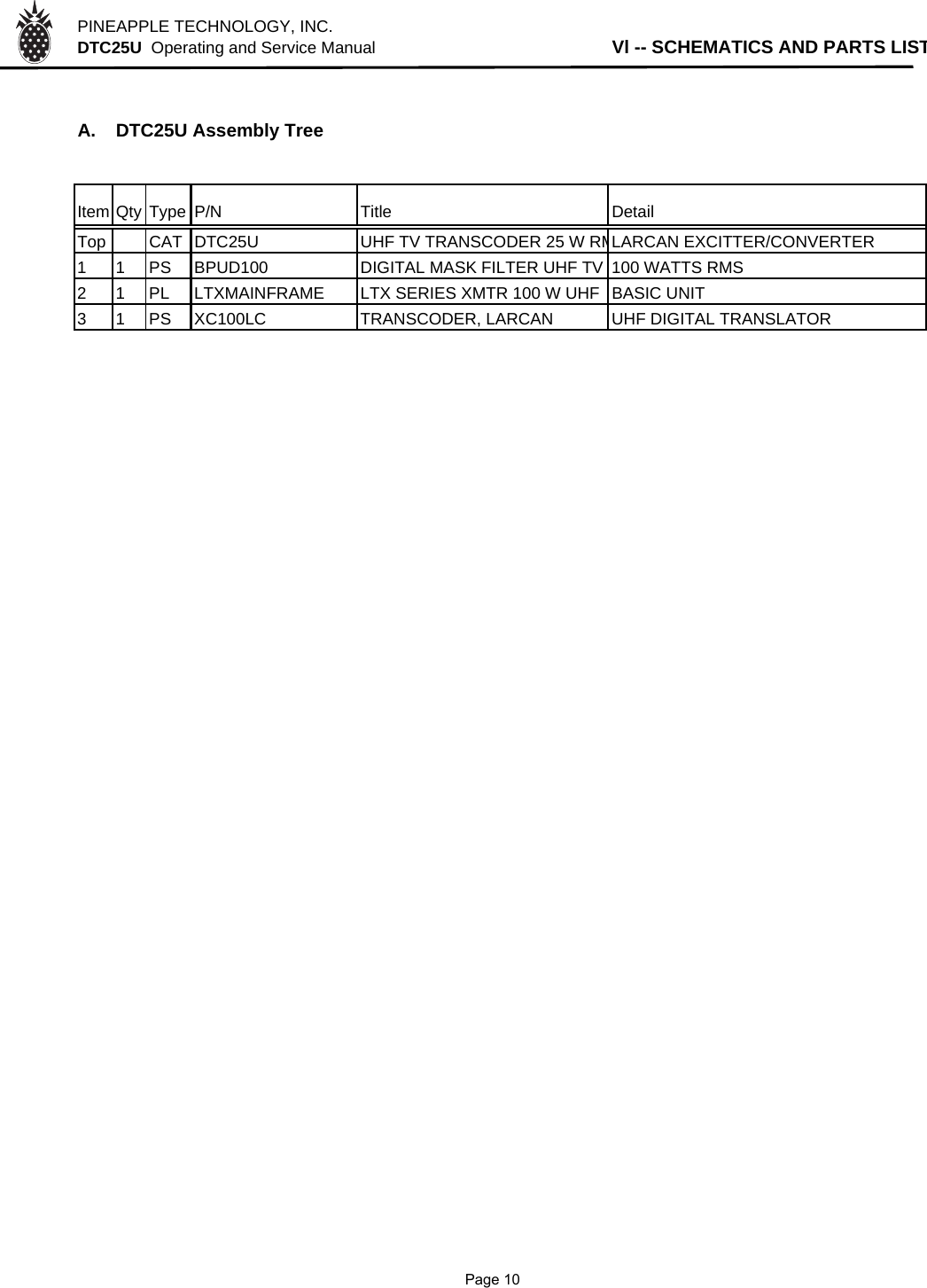 PINEAPPLE TECHNOLOGY, INC.  DTC25U  Operating and Service ManualVl -- SCHEMATICS AND PARTS LISTA. DTC25U Assembly TreeItem Qty Type P/N Title DetailTop CAT DTC25U UHF TV TRANSCODER 25 W RMLARCAN EXCITTER/CONVERTER1 1 PS BPUD100 DIGITAL MASK FILTER UHF TV 100 WATTS RMS2 1 PL LTXMAINFRAME LTX SERIES XMTR 100 W UHF  BASIC UNIT3 1 PS XC100LC TRANSCODER, LARCAN UHF DIGITAL TRANSLATOR              Page 10