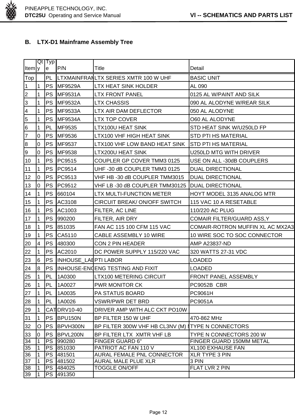 PINEAPPLE TECHNOLOGY, INC.  DTC25U  Operating and Service ManualVl -- SCHEMATICS AND PARTS LISTB. LTX-D1 Mainframe Assembly TreeItemQtyType P/N Title DetailTop PL LTXMAINFRAMLTX SERIES XMTR 100 W UHF  BASIC UNIT1 1 PS MF9529A LTX HEAT SINK HOLDER AL 0902 1 PS MF9531A LTX FRONT PANEL 0125 AL W/PAINT AND SILK3 1 PS MF9532A LTX CHASSIS 090 AL ALODYNE W/REAR SILK4 1 PS MF9533A LTX AIR DAM DEFLECTOR 050 AL ALODYNE5 1 PS MF9534A LTX TOP COVER O60 AL ALODYNE6 1 PL MF9535 LTX100U HEAT SINK STD HEAT SINK W/U250LD FP7 0 PS MF9536 LTX100 VHF HIGH HEAT SINK STD PTI HS MATERIAL8 0 PS MF9537 LTX100 VHF LOW BAND HEAT SINK STD PTI HS MATERIAL9 0 PS MF9538  LTX200U HEAT SINK U250LD MTG WITH DRIVER10 1 PS PC9515 COUPLER GP COVER TMM3 0125 USE ON ALL -30dB COUPLERS11 1 PS PC9514 UHF -30 dB COUPLER TMM3 0125 DUAL DIRECTIONAL12 0 PS PC9513 VHF HB -30 dB COUPLER TMM3015 DUAL DIRECTIONAL13 0 PS PC9512 VHF LB -30 dB COUPLER TMM30125 DUAL DIRECTIONAL14 1 PS 660104 LTX MULTI-FUNCTION METER HOYT MODEL 3135 ANALOG MTR15 1 PS AC3108 CIRCUIT BREAK/ ON/OFF SWITCH 115 VAC 10 A RESETABLE16 1 PS AC1003 FILTER, AC LINE 110/220 AC PLUG17 1 PS 990200 FILTER, AIR DRY COMAIR FILTER/GUARD ASS,Y18 1 PS 851035 FAN AC 115 100 CFM 115 VAC COMAIR-ROTRON MUFFIN XL AC MX2A319 1 PS CA5110 CABLE ASSEMBLY 10 WIRE 10 WIRE SOC TO SOC CONNECTOR20 4 PS 480300 CON 2 PIN HEADER AMP A23837-ND22 1 PS AC2010 DC POWER SUPPLY 115/220 VAC 320 WATTS 27-31 VDC23 6 PS INHOUSE_LABPTI LABOR  LOADED24 8 PS INHOUSE-ENGENG TESTING AND FIXIT LOADED25 1 PL 1A0300 LTX100 METERING CIRCUIT FRONT PANEL ASSEMBLY26 1 PL 1A0027 PWR MONITOR CK PC9052B  CBR27 1 PL 1A0035 PA STATUS BOARD PC9061H28 1 PL 1A0026 VSWR/PWR DET BRD PC9051A29 1 CATDRV10-40 DRIVER AMP WITH ALC CKT PO10W31 1 PS BPU150N BP FILTER 150 W UHF 470-862 MHz32 O PS BPVH300N BP FILTER 300W VHF HB CL3NV (M) NTYPE N CONNECTORS33 0 PS BPVL200N BP FILTER LTX  XMTR VHF LB TYPE N CONNECTORS 200 W34 1 PS 990280 FINGER GUARD 6&quot; FINGER GUARD 150MM METAL35 1 PS 851030 PATRIOT AC FAN 110 V XL100 EXHAUSE FAN36 1 PS 481501 AURAL FEMALE PNL CONNECTOR XLR TYPE 3 PIN37 1 PS 481502 AURAL MALE PLUE XLR 3 PIN38 1 PS 484025 TOGGLE ON/OFF FLAT LVR 2 PIN39 1 PS 491350              Page 12