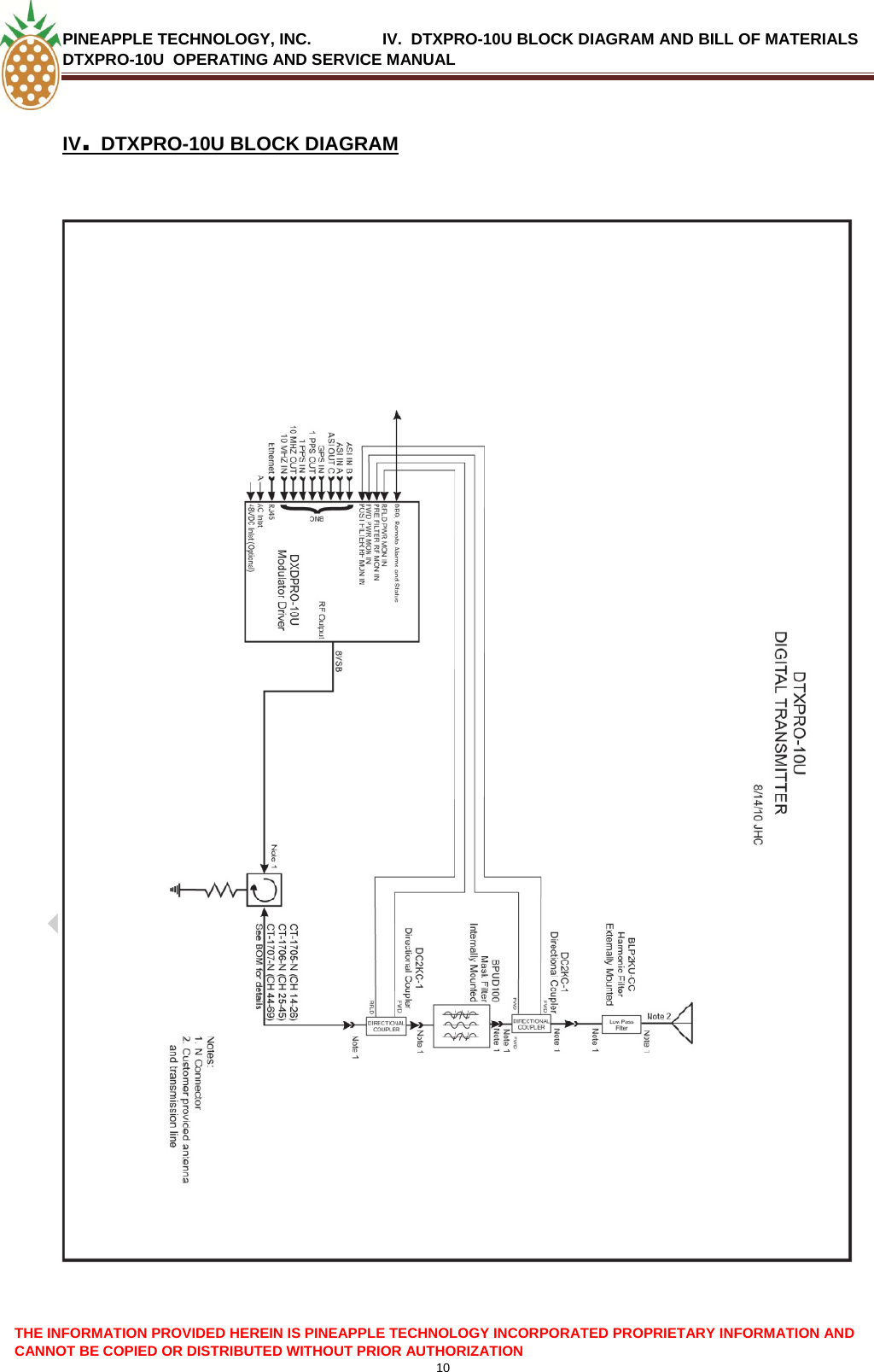 PINEAPPLE TECHNOLOGY, INC.                IV.  DTXPRO-10U BLOCK DIAGRAM AND BILL OF MATERIALS DTXPRO-10U  OPERATING AND SERVICE MANUAL  IV. DTXPRO-10U BLOCK DIAGRAM              THE INFORMATION PROVIDED HEREIN IS PINEAPPLE TECHNOLOGY INCORPORATED PROPRIETARY INFORMATION AND CANNOT BE COPIED OR DISTRIBUTED WITHOUT PRIOR AUTHORIZATION 10  