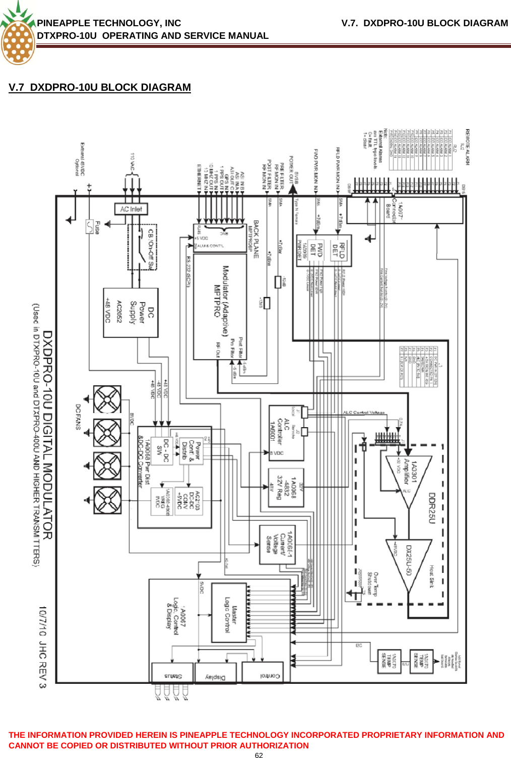 PINEAPPLE TECHNOLOGY, INC                                V.7.  DXDPRO-10U BLOCK DIAGRAM  DTXPRO-10U  OPERATING AND SERVICE MANUAL  CANNOT BE COPIED OR DISTRIBUTED WITHOUT PRIOR AUTHORIZATION 62   V.7  DXDPRO-10U BLOCK DIAGRAM       THE INFORMATION PROVIDED HEREIN IS PINEAPPLE TECHNOLOGY INCORPORATED PROPRIETARY INFORMATION AND 