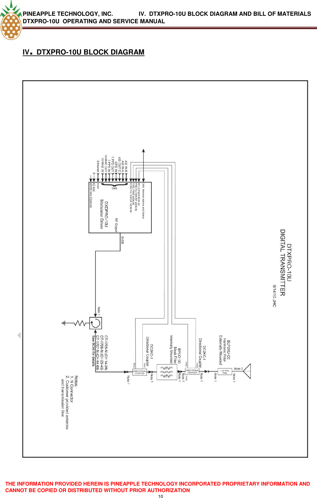 PINEAPPLE TECHNOLOGY, INC.                IV.  DTXPRO-10U BLOCK DIAGRAM AND BILL OF MATERIALS DTXPRO-10U  OPERATING AND SERVICE MANUAL  THE INFORMATION PROVIDED HEREIN IS PINEAPPLE TECHNOLOGY INCORPORATED PROPRIETARY INFORMATION AND CANNOT BE COPIED OR DISTRIBUTED WITHOUT PRIOR AUTHORIZATION 10  IV. DTXPRO-10U BLOCK DIAGRAM               