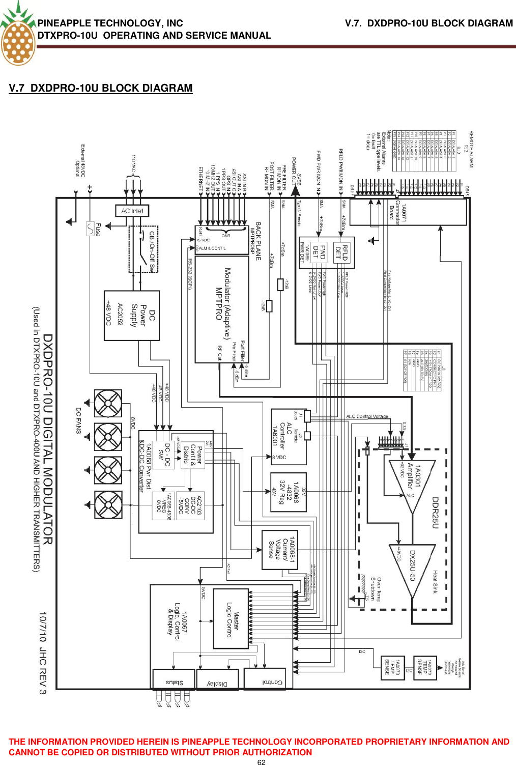 PINEAPPLE TECHNOLOGY, INC                                V.7.  DXDPRO-10U BLOCK DIAGRAM  DTXPRO-10U  OPERATING AND SERVICE MANUAL  THE INFORMATION PROVIDED HEREIN IS PINEAPPLE TECHNOLOGY INCORPORATED PROPRIETARY INFORMATION AND CANNOT BE COPIED OR DISTRIBUTED WITHOUT PRIOR AUTHORIZATION 62   V.7  DXDPRO-10U BLOCK DIAGRAM       