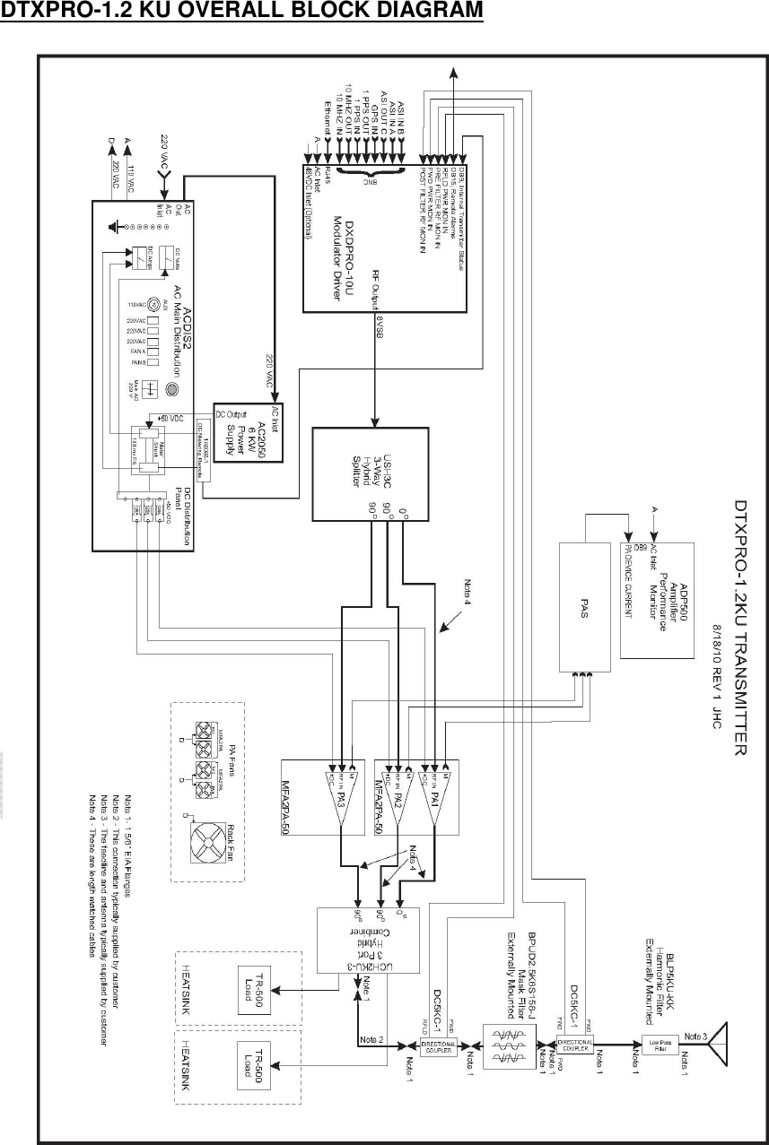     DTXPRO-1.2 KU OVERALL BLOCK DIAGRAM  