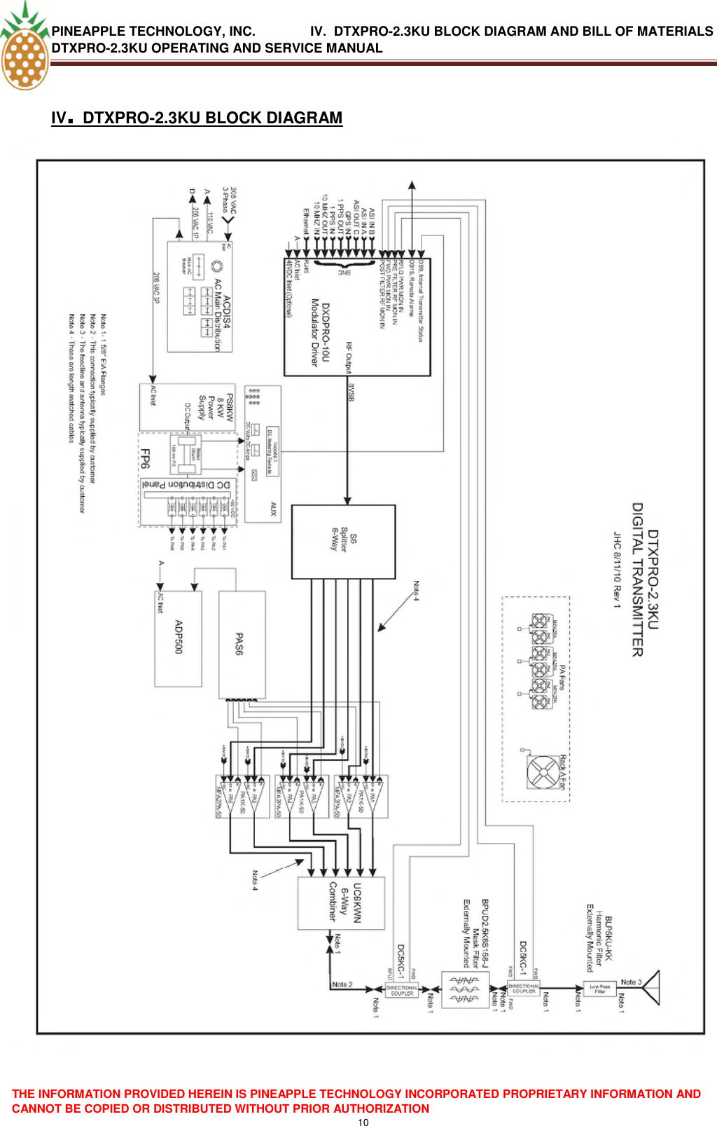 PINEAPPLE TECHNOLOGY, INC.               IV.  DTXPRO-2.3KU BLOCK DIAGRAM AND BILL OF MATERIALS DTXPRO-2.3KU OPERATING AND SERVICE MANUAL  THE INFORMATION PROVIDED HEREIN IS PINEAPPLE TECHNOLOGY INCORPORATED PROPRIETARY INFORMATION AND CANNOT BE COPIED OR DISTRIBUTED WITHOUT PRIOR AUTHORIZATION 10  IV. DTXPRO-2.3KU BLOCK DIAGRAM               