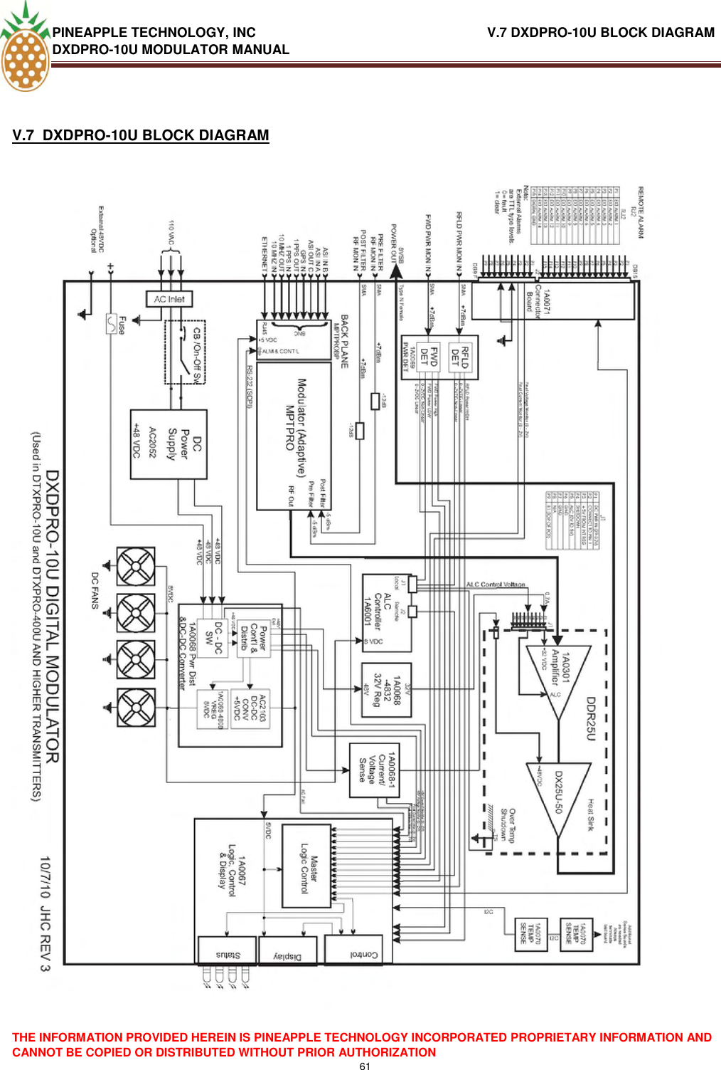 PINEAPPLE TECHNOLOGY, INC                               V.7 DXDPRO-10U BLOCK DIAGRAM DXDPRO-10U MODULATOR MANUAL  THE INFORMATION PROVIDED HEREIN IS PINEAPPLE TECHNOLOGY INCORPORATED PROPRIETARY INFORMATION AND CANNOT BE COPIED OR DISTRIBUTED WITHOUT PRIOR AUTHORIZATION 61   V.7  DXDPRO-10U BLOCK DIAGRAM      