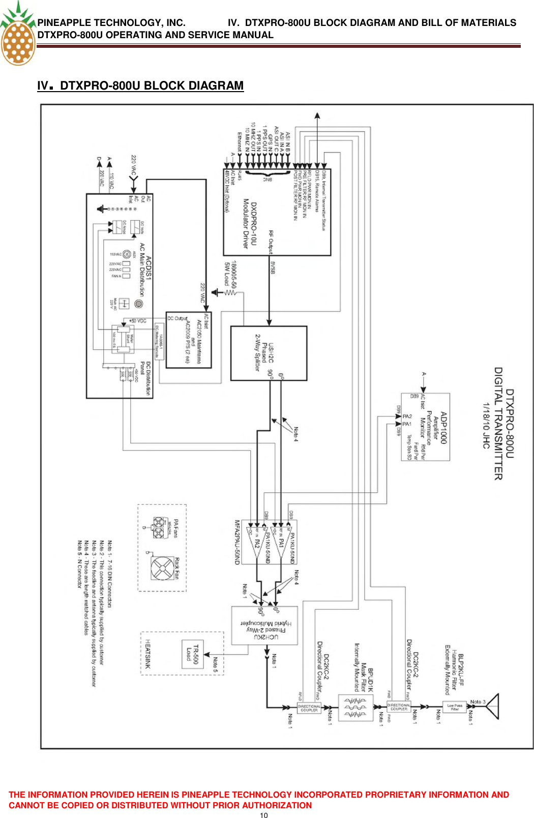 PINEAPPLE TECHNOLOGY, INC.                IV.  DTXPRO-800U BLOCK DIAGRAM AND BILL OF MATERIALS DTXPRO-800U OPERATING AND SERVICE MANUAL  THE INFORMATION PROVIDED HEREIN IS PINEAPPLE TECHNOLOGY INCORPORATED PROPRIETARY INFORMATION AND CANNOT BE COPIED OR DISTRIBUTED WITHOUT PRIOR AUTHORIZATION 10  IV. DTXPRO-800U BLOCK DIAGRAM               