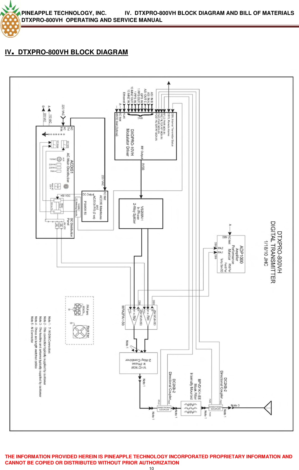 PINEAPPLE TECHNOLOGY, INC.            IV.  DTXPRO-800VH BLOCK DIAGRAM AND BILL OF MATERIALS DTXPRO-800VH  OPERATING AND SERVICE MANUAL  THE INFORMATION PROVIDED HEREIN IS PINEAPPLE TECHNOLOGY INCORPORATED PROPRIETARY INFORMATION AND CANNOT BE COPIED OR DISTRIBUTED WITHOUT PRIOR AUTHORIZATION 10  IV. DTXPRO-800VH BLOCK DIAGRAM                  