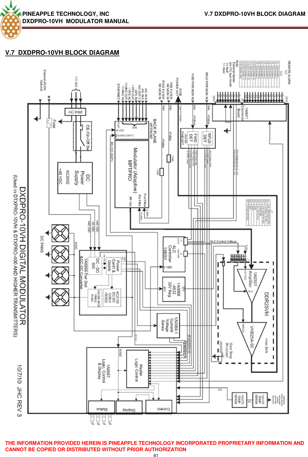 PINEAPPLE TECHNOLOGY, INC                               V.7 DXDPRO-10VH BLOCK DIAGRAM  DXDPRO-10VH  MODULATOR MANUAL  THE INFORMATION PROVIDED HEREIN IS PINEAPPLE TECHNOLOGY INCORPORATED PROPRIETARY INFORMATION AND CANNOT BE COPIED OR DISTRIBUTED WITHOUT PRIOR AUTHORIZATION 61   V.7  DXDPRO-10VH BLOCK DIAGRAM