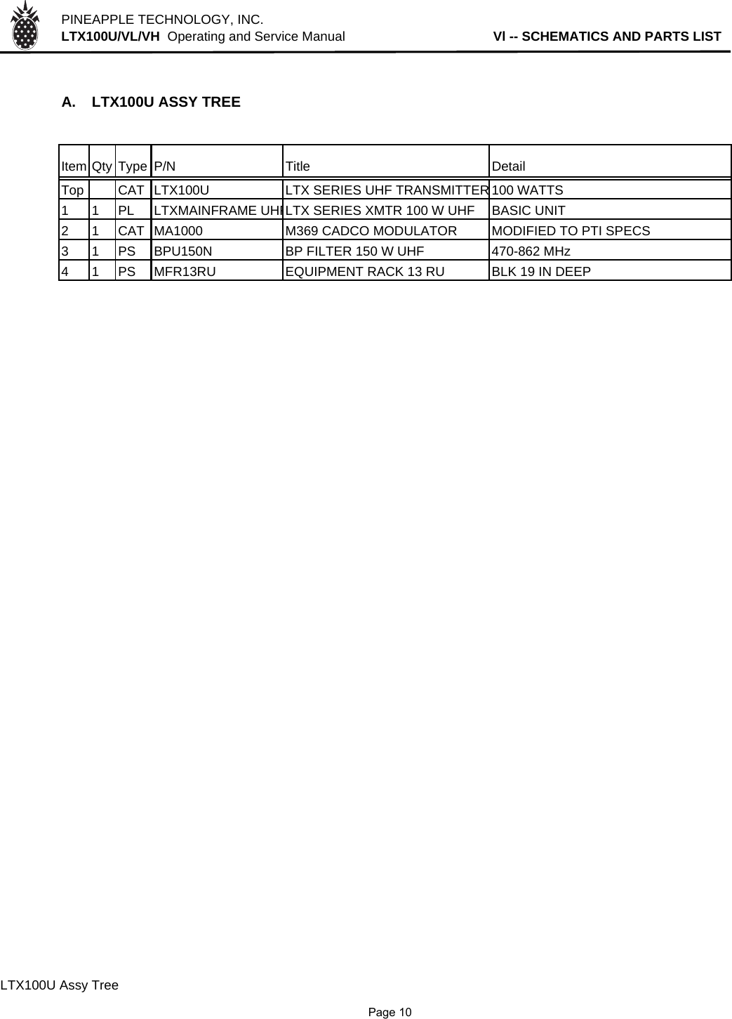 PINEAPPLE TECHNOLOGY, INC.  LTX100U/VL/VH  Operating and Service Manual                                         Vl -- SCHEMATICS AND PARTS LISTA. LTX100U ASSY TREEItem Qty Type P/N Title DetailTop CAT LTX100U LTX SERIES UHF TRANSMITTER 100 WATTS1 1 PL LTXMAINFRAME UHFLTX SERIES XMTR 100 W UHF  BASIC UNIT2 1 CAT MA1000 M369 CADCO MODULATOR MODIFIED TO PTI SPECS3 1 PS BPU150N BP FILTER 150 W UHF 470-862 MHz4 1 PS MFR13RU EQUIPMENT RACK 13 RU BLK 19 IN DEEPLTX100U Assy Tree              Page 10