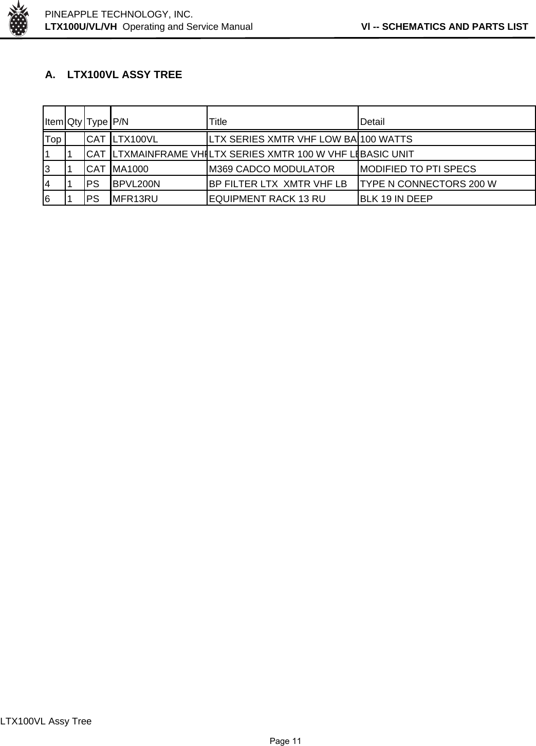 PINEAPPLE TECHNOLOGY, INC.  LTX100U/VL/VH  Operating and Service Manual                                         Vl -- SCHEMATICS AND PARTS LISTA. LTX100VL ASSY TREEItem Qty Type P/N Title DetailTop CAT LTX100VL LTX SERIES XMTR VHF LOW BAN100 WATTS1 1 CAT LTXMAINFRAME VHFLTX SERIES XMTR 100 W VHF LBBASIC UNIT3 1 CAT MA1000 M369 CADCO MODULATOR MODIFIED TO PTI SPECS4 1 PS BPVL200N BP FILTER LTX  XMTR VHF LB TYPE N CONNECTORS 200 W6 1 PS MFR13RU EQUIPMENT RACK 13 RU BLK 19 IN DEEPLTX100VL Assy Tree              Page 11