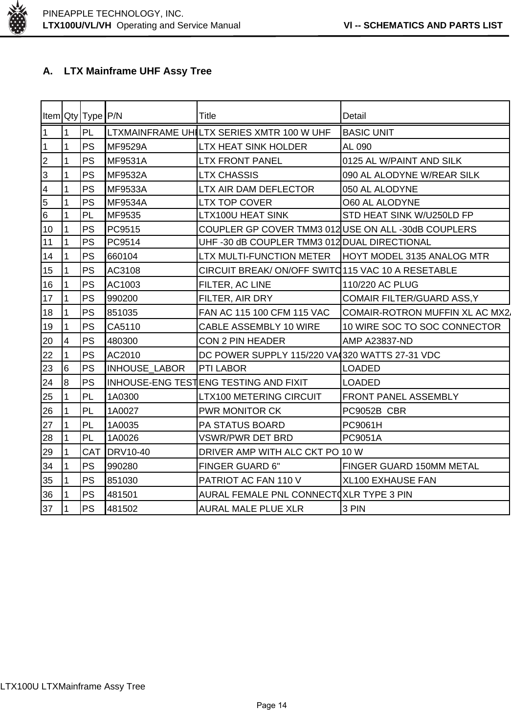 PINEAPPLE TECHNOLOGY, INC.  LTX100U/VL/VH  Operating and Service Manual                                         Vl -- SCHEMATICS AND PARTS LISTA. LTX Mainframe UHF Assy TreeItem Qty Type P/N Title Detail1 1 PL LTXMAINFRAME UHFLTX SERIES XMTR 100 W UHF  BASIC UNIT1 1 PS MF9529A LTX HEAT SINK HOLDER AL 0902 1 PS MF9531A LTX FRONT PANEL 0125 AL W/PAINT AND SILK3 1 PS MF9532A LTX CHASSIS 090 AL ALODYNE W/REAR SILK4 1 PS MF9533A LTX AIR DAM DEFLECTOR 050 AL ALODYNE5 1 PS MF9534A LTX TOP COVER O60 AL ALODYNE6 1 PL MF9535 LTX100U HEAT SINK STD HEAT SINK W/U250LD FP10 1 PS PC9515 COUPLER GP COVER TMM3 012 USE ON ALL -30dB COUPLERS11 1 PS PC9514 UHF -30 dB COUPLER TMM3 012 DUAL DIRECTIONAL14 1 PS 660104 LTX MULTI-FUNCTION METER HOYT MODEL 3135 ANALOG MTR15 1 PS AC3108 CIRCUIT BREAK/ ON/OFF SWITC115 VAC 10 A RESETABLE16 1 PS AC1003 FILTER, AC LINE 110/220 AC PLUG17 1 PS 990200 FILTER, AIR DRY COMAIR FILTER/GUARD ASS,Y18 1 PS 851035 FAN AC 115 100 CFM 115 VAC COMAIR-ROTRON MUFFIN XL AC MX2A19 1 PS CA5110 CABLE ASSEMBLY 10 WIRE 10 WIRE SOC TO SOC CONNECTOR20 4 PS 480300 CON 2 PIN HEADER AMP A23837-ND22 1 PS AC2010 DC POWER SUPPLY 115/220 VAC320 WATTS 27-31 VDC23 6 PS INHOUSE_LABOR PTI LABOR  LOADED24 8 PS INHOUSE-ENG TESTENG TESTING AND FIXIT LOADED25 1 PL 1A0300 LTX100 METERING CIRCUIT FRONT PANEL ASSEMBLY26 1 PL 1A0027 PWR MONITOR CK PC9052B  CBR27 1 PL 1A0035 PA STATUS BOARD PC9061H28 1 PL 1A0026 VSWR/PWR DET BRD PC9051A29 1 CAT DRV10-40 DRIVER AMP WITH ALC CKT PO 10 W34 1 PS 990280 FINGER GUARD 6&quot; FINGER GUARD 150MM METAL35 1 PS 851030 PATRIOT AC FAN 110 V XL100 EXHAUSE FAN36 1 PS 481501AURAL FEMALE PNL CONNECTOXLR TYPE 3 PIN37 1 PS 481502 AURAL MALE PLUE XLR 3 PINLTX100U LTXMainframe Assy Tree              Page 14