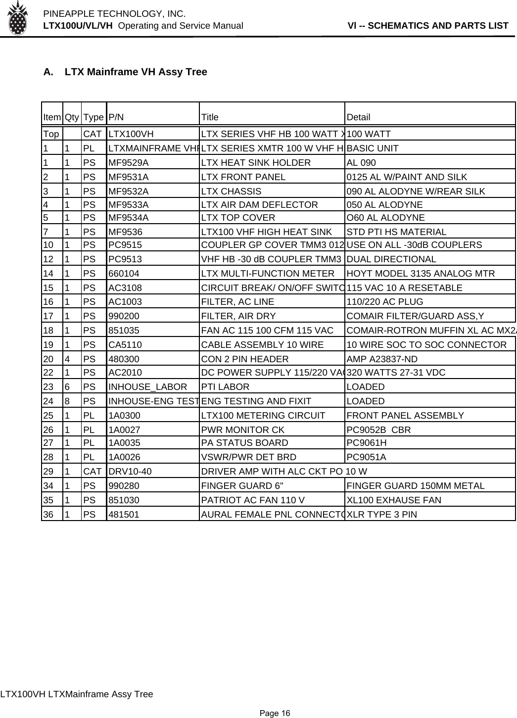 PINEAPPLE TECHNOLOGY, INC.  LTX100U/VL/VH  Operating and Service Manual                                         Vl -- SCHEMATICS AND PARTS LISTA. LTX Mainframe VH Assy TreeItem Qty Type P/N Title DetailTop CAT LTX100VH LTX SERIES VHF HB 100 WATT X100 WATT1 1 PL LTXMAINFRAME VHFLTX SERIES XMTR 100 W VHF HBBASIC UNIT1 1 PS MF9529A LTX HEAT SINK HOLDER AL 0902 1 PS MF9531A LTX FRONT PANEL 0125 AL W/PAINT AND SILK3 1 PS MF9532A LTX CHASSIS 090 AL ALODYNE W/REAR SILK4 1 PS MF9533A LTX AIR DAM DEFLECTOR 050 AL ALODYNE5 1 PS MF9534A LTX TOP COVER O60 AL ALODYNE7 1 PS MF9536 LTX100 VHF HIGH HEAT SINK STD PTI HS MATERIAL10 1 PS PC9515 COUPLER GP COVER TMM3 012 USE ON ALL -30dB COUPLERS12 1 PS PC9513 VHF HB -30 dB COUPLER TMM3  DUAL DIRECTIONAL14 1 PS 660104 LTX MULTI-FUNCTION METER HOYT MODEL 3135 ANALOG MTR15 1 PS AC3108 CIRCUIT BREAK/ ON/OFF SWITC115 VAC 10 A RESETABLE16 1 PS AC1003 FILTER, AC LINE 110/220 AC PLUG17 1 PS 990200 FILTER, AIR DRY COMAIR FILTER/GUARD ASS,Y18 1 PS 851035 FAN AC 115 100 CFM 115 VAC COMAIR-ROTRON MUFFIN XL AC MX2A19 1 PS CA5110 CABLE ASSEMBLY 10 WIRE 10 WIRE SOC TO SOC CONNECTOR20 4 PS 480300 CON 2 PIN HEADER AMP A23837-ND22 1 PS AC2010 DC POWER SUPPLY 115/220 VAC320 WATTS 27-31 VDC23 6 PS INHOUSE_LABOR PTI LABOR  LOADED24 8 PS INHOUSE-ENG TESTENG TESTING AND FIXIT LOADED25 1 PL 1A0300 LTX100 METERING CIRCUIT FRONT PANEL ASSEMBLY26 1 PL 1A0027 PWR MONITOR CK PC9052B  CBR27 1 PL 1A0035 PA STATUS BOARD PC9061H28 1 PL 1A0026 VSWR/PWR DET BRD PC9051A29 1 CAT DRV10-40 DRIVER AMP WITH ALC CKT PO 10 W34 1 PS 990280 FINGER GUARD 6&quot; FINGER GUARD 150MM METAL35 1 PS 851030 PATRIOT AC FAN 110 V XL100 EXHAUSE FAN36 1 PS 481501AURAL FEMALE PNL CONNECTOXLR TYPE 3 PINLTX100VH LTXMainframe Assy Tree              Page 16