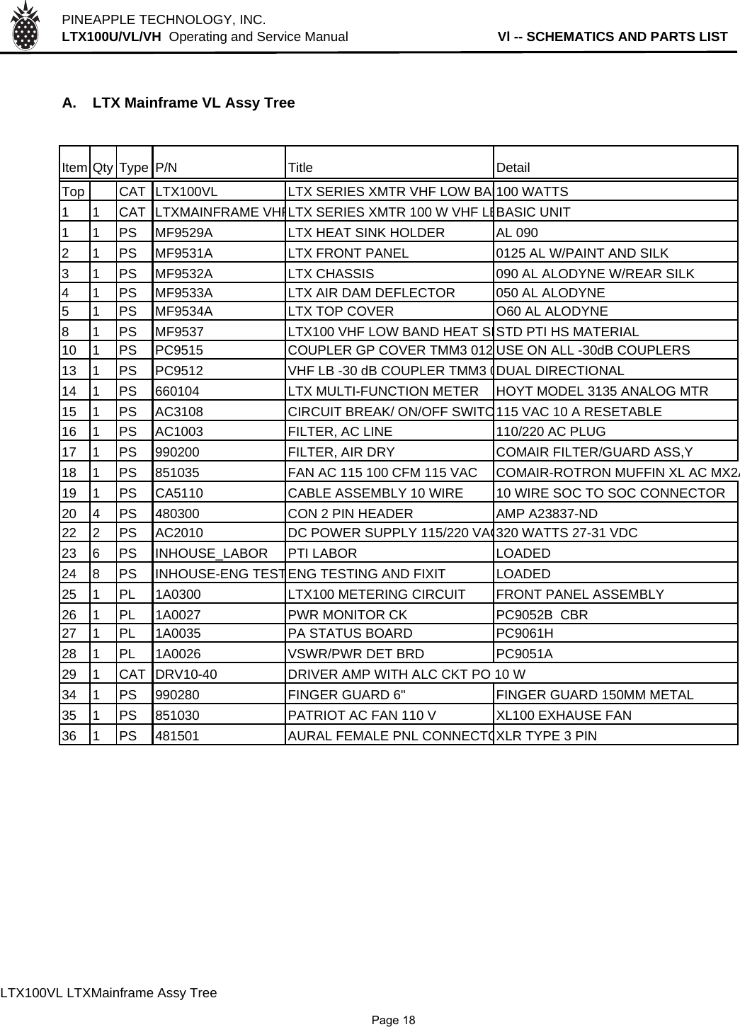 PINEAPPLE TECHNOLOGY, INC.  LTX100U/VL/VH  Operating and Service Manual                                         Vl -- SCHEMATICS AND PARTS LISTA. LTX Mainframe VL Assy TreeItem Qty Type P/N Title DetailTop CAT LTX100VL LTX SERIES XMTR VHF LOW BAN100 WATTS1 1 CAT LTXMAINFRAME VHFLTX SERIES XMTR 100 W VHF LBBASIC UNIT1 1 PS MF9529A LTX HEAT SINK HOLDER AL 0902 1 PS MF9531A LTX FRONT PANEL 0125 AL W/PAINT AND SILK3 1 PS MF9532A LTX CHASSIS 090 AL ALODYNE W/REAR SILK4 1 PS MF9533A LTX AIR DAM DEFLECTOR 050 AL ALODYNE5 1 PS MF9534A LTX TOP COVER O60 AL ALODYNE8 1 PS MF9537 LTX100 VHF LOW BAND HEAT SISTD PTI HS MATERIAL10 1 PS PC9515 COUPLER GP COVER TMM3 012 USE ON ALL -30dB COUPLERS13 1 PS PC9512 VHF LB -30 dB COUPLER TMM3 0DUAL DIRECTIONAL14 1 PS 660104 LTX MULTI-FUNCTION METER HOYT MODEL 3135 ANALOG MTR15 1 PS AC3108 CIRCUIT BREAK/ ON/OFF SWITC115 VAC 10 A RESETABLE16 1 PS AC1003 FILTER, AC LINE 110/220 AC PLUG17 1 PS 990200 FILTER, AIR DRY COMAIR FILTER/GUARD ASS,Y18 1 PS 851035 FAN AC 115 100 CFM 115 VAC COMAIR-ROTRON MUFFIN XL AC MX2A19 1 PS CA5110 CABLE ASSEMBLY 10 WIRE 10 WIRE SOC TO SOC CONNECTOR20 4 PS 480300 CON 2 PIN HEADER AMP A23837-ND22 2 PS AC2010 DC POWER SUPPLY 115/220 VAC320 WATTS 27-31 VDC23 6 PS INHOUSE_LABOR PTI LABOR  LOADED24 8 PS INHOUSE-ENG TESTENG TESTING AND FIXIT LOADED25 1 PL 1A0300 LTX100 METERING CIRCUIT FRONT PANEL ASSEMBLY26 1 PL 1A0027 PWR MONITOR CK PC9052B  CBR27 1 PL 1A0035 PA STATUS BOARD PC9061H28 1 PL 1A0026 VSWR/PWR DET BRD PC9051A29 1 CAT DRV10-40 DRIVER AMP WITH ALC CKT PO 10 W34 1 PS 990280 FINGER GUARD 6&quot; FINGER GUARD 150MM METAL35 1 PS 851030 PATRIOT AC FAN 110 V XL100 EXHAUSE FAN36 1 PS 481501AURAL FEMALE PNL CONNECTOXLR TYPE 3 PINLTX100VL LTXMainframe Assy Tree              Page 18