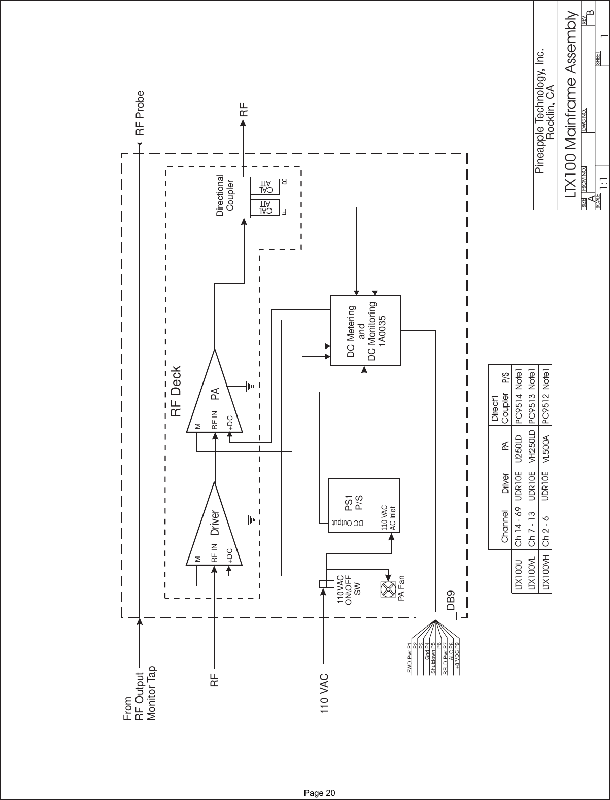 SIZE FSCM NO.SCALE SHEETDWG NO. REVPineapple Technology, Inc.Rocklin, CALTX100 Mainframe AssemblyA1B1:1DirectionalCouplerCALCALATTATTRFAC Inlet110 VACDC OutputDriverM+DCRF INPA FanPS1P/S110VACON\OFFSWPAM+DCRF INDC MeteringandDC Monitoring1A0035RF Deck110 VACRFDB9FromRF OutputMonitor TapRFRF ProbeFWD Pwr P1P2P3Gnd P4Shutdown P5P6RFLD Pwr P7ALC P8+8 VDC P9LTX100U Ch 14 - 69Channel DriverDirect’lCouplerPA P/SUDR10EPC9512PC9513PC9514U250LD Note1Note1Note1VH250LDVL500AUDR10EUDR10ECh7-13Ch2-6LTX100VHLTX100VL              Page 20