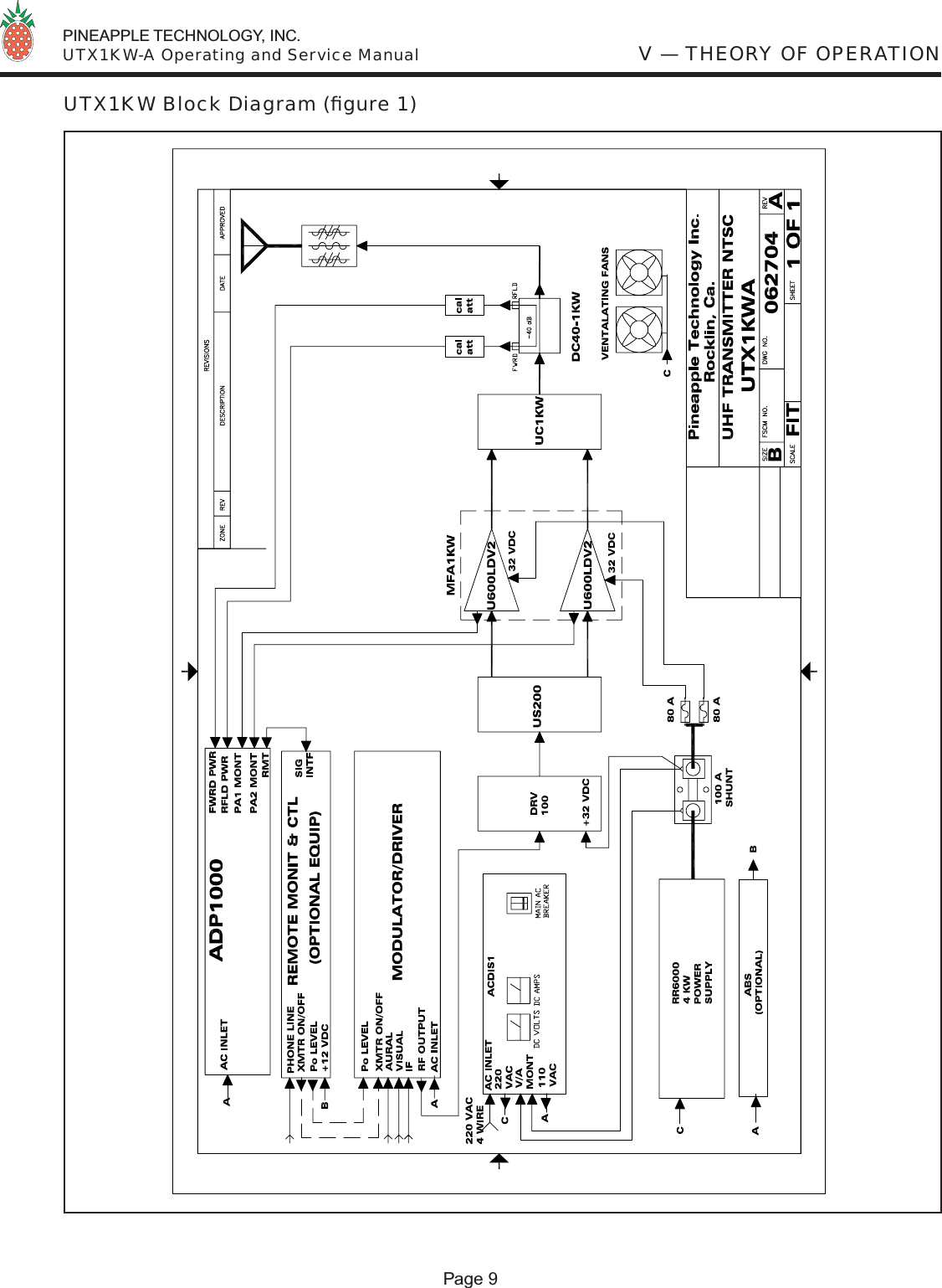  PINEAPPLE TECHNOLOGY, INC.  UTX1KW-A Operating and Service ManualUTX1KW Block Diagram (ﬁ gure 1)V — THEORY OF OPERATIONPage 9