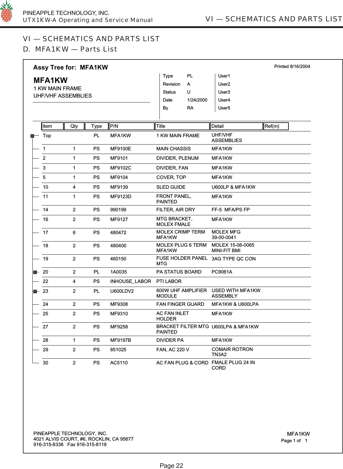  PINEAPPLE TECHNOLOGY, INC.  UTX1KW-A Operating and Service ManualVI — SCHEMATICS AND PARTS LISTD.  MFA1KW — Parts ListPage 22VI — SCHEMATICS AND PARTS LISTItem Qty Type P/N Title Detail Ref(m)Assy Tree for:  MFA1KW Printed 8/16/2004MFA1KW1 KW MAIN FRAMEUHF/VHF ASSEMBLIESTypeStatusRevisionPLUAUser1User2User3User4User5DateBy1/24/2000RAMFA1KWTop PL 1 KW MAIN FRAME UHF/VHFASSEMBLIESMF9100E1 1 PS MAIN CHASSIS MFA1KWMF91012 1 PS DIVIDER, PLENUM MFA1KWMF9102C3 1 PS DIVIDER, FAN MFA1KWMF91045 1 PS COVER, TOP MFA1KWMF913910 4 PS SLED GUIDE U600LP &amp; MFA1KWMF9123D11 1 PS FRONT PANEL,PAINTEDMFA1KW99019914 2 PS FILTER, AIR DRY FF-5  MFA/PS FPMF912716 2 PS MTG BRACKET,MOLEX FMALEMFA1KW48047217 6 PS MOLEX CRIMP TERMMFA1KWMOLEX MFG39-00-004148040018 2 PS MOLEX PLUG 6 TERMMFA1KWMOLEX 15-06-0065MINI-FIT BMI46015019 2 PS FUSE HOLDER PANELMTG3AG TYPE QC CON1A003520 2 PL PA STATUS BOARD PC9061AINHOUSE_LABOR22 4 PS PTI LABOR U600LDV223 2 PL 600W UHF AMPLIFIERMODULEUSED WITH MFA1KWASSEMBLYMF930824 2 PS FAN FINGER GUARD MFA1KW &amp; U600LPAMF931025 2 PS AC FAN INLETHOLDERMFA1KWMF925827 2 PS BRACKET FILTER MTGPAINTEDU600LPA &amp; MFA1KWMF9197B28 1 PS DIVIDER PA MFA1KW85102529 2 PS FAN, AC 220 V COMAIR ROTRONTN3A2AC511030 2 PS AC FAN PLUG &amp; CORD FMALE PLUG 24 INCORDPINEAPPLE TECHNOLOGY, INC.4021 ALVIS COURT, #6, ROCKLIN, CA 95677916-315-8338   Fax 916-315-8118 MFA1KW1Page 1 of