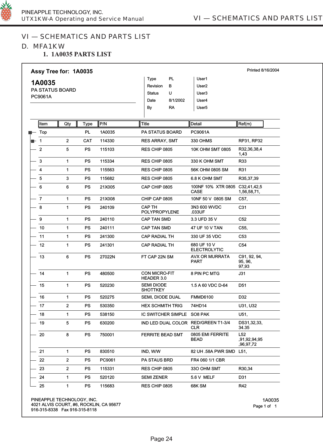  PINEAPPLE TECHNOLOGY, INC.  UTX1KW-A Operating and Service ManualPage 24VI — SCHEMATICS AND PARTS LISTVI — SCHEMATICS AND PARTS LISTD.  MFA1KW 1.  1A0035 PARTS LISTItem Qty Type P/N Title Detail Ref(m)Assy Tree for:  1A0035 Printed 8/16/20041A0035PA STATUS BOARDPC9061ATypeStatusRevisionPLUBUser1User2User3User4User5DateBy8/1/2002RA1A0035Top PL PA STATUS BOARD PC9061A1143301 2 CAT RES ARRAY, SMT 330 OHMS RP31, RP321151032 5 PS RES CHIP 0805 10K OHM SMT 0805 R32,36,38,41,431153343 1 PS RES CHIP 0805 330 K OHM SMT R331155634 1 PS RES CHIP 0805 56K OHM 0805 SM R311156825 3 PS RES CHIP 0805 6.8 K OHM SMT R35,37,3921X0056 6 PS CAP CHIP 0805 100NF 10%  XTR 0805CASEC32,41,42,51,56,58,71,21X0087 1 PS CHIP CAP 0805 10NF 50 V  0805 SM C57, 24010981PS CAP THPOLYPROPYLENE3N3 600 WVDC.033UFC312401109 1 PS CAP TAN SMD 3.3 UFD 35 V C5224011110 1 PS CAP TAN SMD 47 UF 10 V TAN C55,24130011 1 PS CAP RADIAL TH 330 UF 35 VDC C5324130112 1 PS CAP RADIAL TH 680 UF 10 VELECTROLYTICC5427022N13 6 PS FT CAP 22N SM AVX OR MURRATAPARTC91, 92, 94,95, 96,97,9348050014 1 PS CON MICRO-FITHEADER 3.08 PIN PC MTG J3152023015 1 PS SEMI DIODESHOTTKEY1.5 A 60 VDC D-64 D5152027516 1 PS SEMI, DIODE DUAL FMMD6100 D3253035017 2 PS HEX SCHMITH TRIG 74HD14 U31, U3253815018 1 PS IC SWITCHER SIMPLE SO8 PAK U51, 63020019 5 PS IND LED DUAL COLOR RED/GREEN T1-3/4CLRDS31,32,33,34.3575000120 8 PS FERRITE BEAD SMT 0805 EMI FERRITEBEADL52,91,92,94,95,96,97,7283051021 1 PS IND, W/W 82 UH .58A PWR SMD L51,PC906122 2 PS PA STAUS BRD FR4 060 1/1 CBR11533123 2 PS RES CHIP 0805 33O OHM SMT R30,3452012024 1 PS SEMI ZENER 5.6 V  MELF D3111568325 1 PS RES CHIP 0805 68K SM R42PINEAPPLE TECHNOLOGY, INC.4021 ALVIS COURT, #6, ROCKLIN, CA 95677916-315-8338   Fax 916-315-8118 1A00351Page 1 of