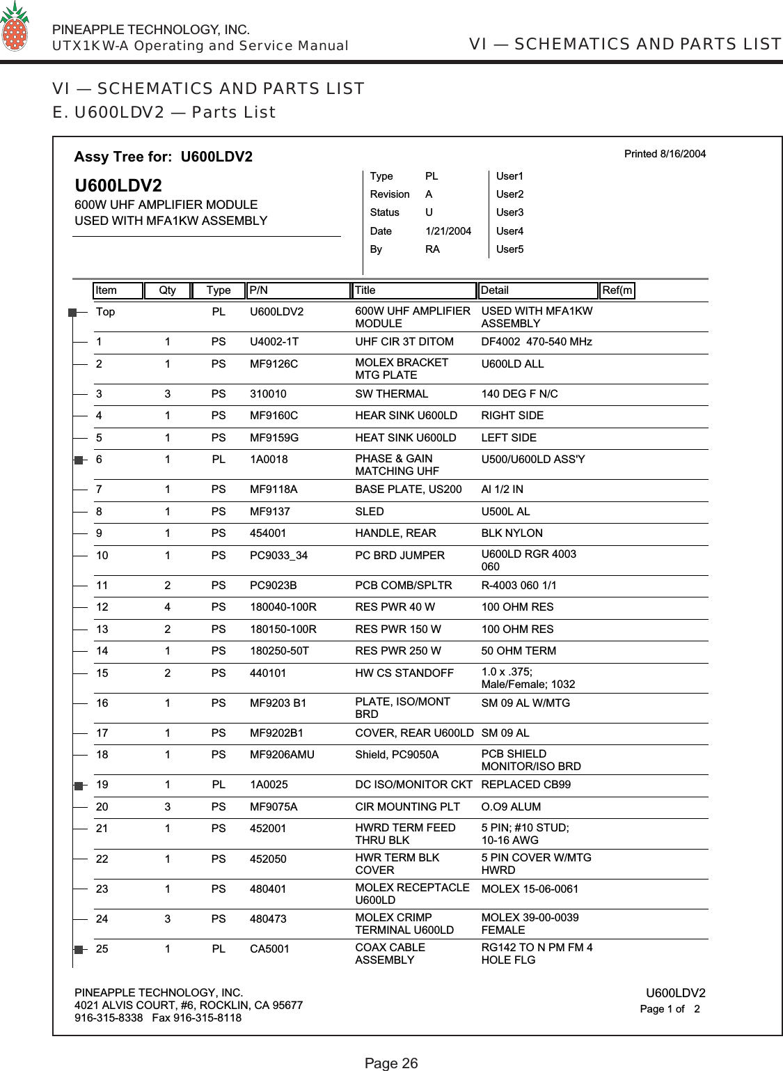  PINEAPPLE TECHNOLOGY, INC.  UTX1KW-A Operating and Service ManualPage 26VI — SCHEMATICS AND PARTS LISTVI — SCHEMATICS AND PARTS LISTE. U600LDV2 — Parts ListItem Qty Type P/N Title Detail Ref(mAssy Tree for:  U600LDV2 Printed 8/16/2004U600LDV2600W UHF AMPLIFIER MODULEUSED WITH MFA1KW ASSEMBLYTypeStatusRevisionPLUAUser1User2User3User4User5DateBy1/21/2004RAU600LDV2Top PL 600W UHF AMPLIFIERMODULEUSED WITH MFA1KWASSEMBLYU4002-1T1 1 PS UHF CIR 3T DITOM DF4002  470-540 MHzMF9126C21PS MOLEX BRACKETMTG PLATEU600LD ALL3100103 3 PS SW THERMAL 140 DEG F N/CMF9160C4 1 PS HEAR SINK U600LD RIGHT SIDEMF9159G5 1 PS HEAT SINK U600LD LEFT SIDE 1A001861PL PHASE &amp; GAINMATCHING UHFU500/U600LD ASS&apos;YMF9118A7 1 PS BASE PLATE, US200 Al 1/2 IN MF91378 1 PS SLED U500L AL4540019 1 PS HANDLE, REAR BLK NYLONPC9033_3410 1 PS PC BRD JUMPER U600LD RGR 4003060PC9023B11 2 PS PCB COMB/SPLTR R-4003 060 1/1180040-100R12 4 PS RES PWR 40 W 100 OHM RES180150-100R13 2 PS RES PWR 150 W 100 OHM RES180250-50T14 1 PS RES PWR 250 W 50 OHM TERM44010115 2 PS HW CS STANDOFF 1.0 x .375;Male/Female; 1032MF9203 B116 1 PS PLATE, ISO/MONTBRDSM 09 AL W/MTGMF9202B117 1 PS COVER, REAR U600LD SM 09 AL MF9206AMU18 1 PS Shield, PC9050A PCB SHIELDMONITOR/ISO BRD1A002519 1 PL DC ISO/MONITOR CKT REPLACED CB99MF9075A20 3 PS CIR MOUNTING PLT O.O9 ALUM45200121 1 PS HWRD TERM FEEDTHRU BLK5 PIN; #10 STUD;10-16 AWG45205022 1 PS HWR TERM BLKCOVER5 PIN COVER W/MTGHWRD48040123 1 PS MOLEX RECEPTACLEU600LDMOLEX 15-06-006148047324 3 PS MOLEX CRIMPTERMINAL U600LDMOLEX 39-00-0039FEMALECA500125 1 PL COAX CABLEASSEMBLYRG142 TO N PM FM 4HOLE FLGPINEAPPLE TECHNOLOGY, INC.4021 ALVIS COURT, #6, ROCKLIN, CA 95677916-315-8338   Fax 916-315-8118 U600LDV22Page 1 of