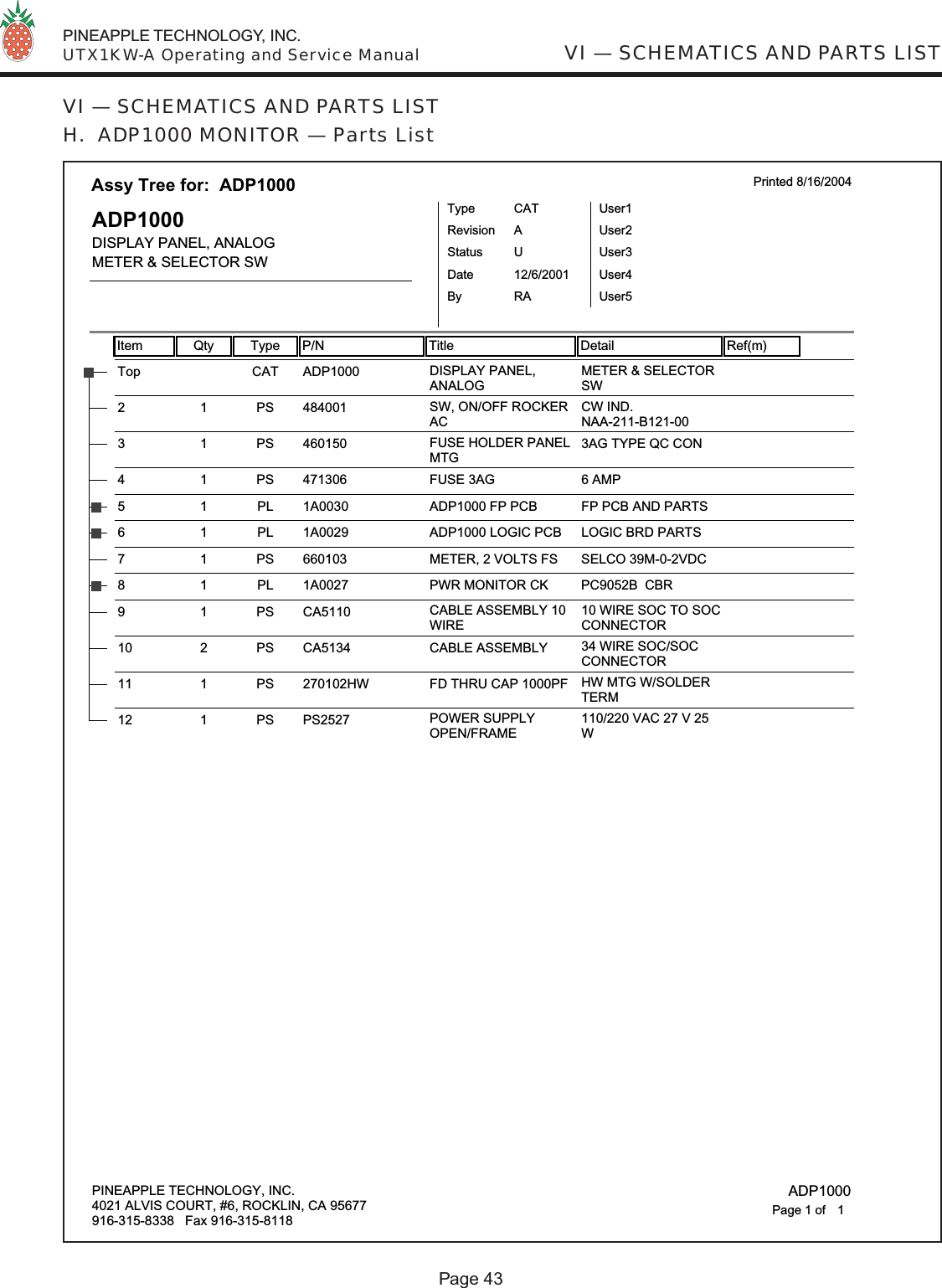  PINEAPPLE TECHNOLOGY, INC.  UTX1KW-A Operating and Service ManualVI — SCHEMATICS AND PARTS LISTH.  ADP1000 MONITOR — Parts ListPage 43VI — SCHEMATICS AND PARTS LISTItem Qty Type P/N Title Detail Ref(m)Assy Tree for:  ADP1000 Printed 8/16/2004ADP1000DISPLAY PANEL, ANALOGMETER &amp; SELECTOR SWTypeStatusRevisionCATUAUser1User2User3User4User5DateBy12/6/2001RAADP1000Top CAT DISPLAY PANEL,ANALOGMETER &amp; SELECTORSW48400121PS SW, ON/OFF ROCKERACCW IND. NAA-211-B121-0046015031PS FUSE HOLDER PANELMTG3AG TYPE QC CON4713064 1 PS FUSE 3AG 6 AMP1A00305 1 PL ADP1000 FP PCB FP PCB AND PARTS1A00296 1 PL ADP1000 LOGIC PCB LOGIC BRD PARTS6601037 1 PS METER, 2 VOLTS FS SELCO 39M-0-2VDC1A00278 1 PL PWR MONITOR CK PC9052B  CBRCA511091PS CABLE ASSEMBLY 10WIRE10 WIRE SOC TO SOCCONNECTORCA513410 2 PS CABLE ASSEMBLY 34 WIRE SOC/SOCCONNECTOR270102HW11 1 PS FD THRU CAP 1000PF HW MTG W/SOLDERTERMPS252712 1 PS POWER SUPPLYOPEN/FRAME110/220 VAC 27 V 25WPINEAPPLE TECHNOLOGY, INC.4021 ALVIS COURT, #6, ROCKLIN, CA 95677916-315-8338   Fax 916-315-8118 ADP10001Page 1 of