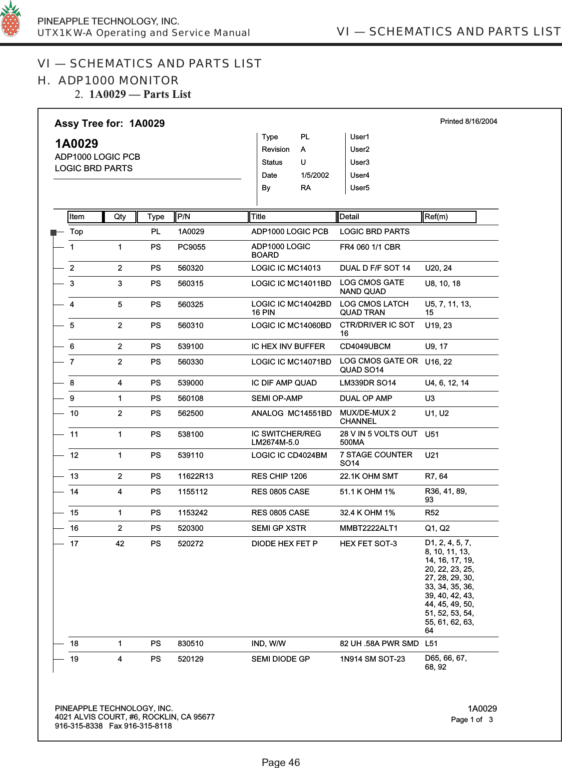  PINEAPPLE TECHNOLOGY, INC.  UTX1KW-A Operating and Service ManualPage 46VI — SCHEMATICS AND PARTS LISTVI — SCHEMATICS AND PARTS LISTH.  ADP1000 MONITOR 2.  1A0029 — Parts ListItem Qty Type P/N Title Detail Ref(m)Assy Tree for:  1A0029 Printed 8/16/20041A0029ADP1000 LOGIC PCBLOGIC BRD PARTSTypeStatusRevisionPLUAUser1User2User3User4User5DateBy1/5/2002RA1A0029Top PL ADP1000 LOGIC PCB LOGIC BRD PARTSPC905511PS ADP1000 LOGICBOARDFR4 060 1/1 CBR5603202 2 PS LOGIC IC MC14013 DUAL D F/F SOT 14 U20, 245603153 3 PS LOGIC IC MC14011BD LOG CMOS GATENAND QUADU8, 10, 1856032545PS LOGIC IC MC14042BD16 PINLOG CMOS LATCHQUAD TRANU5, 7, 11, 13,155603105 2 PS LOGIC IC MC14060BD CTR/DRIVER IC SOT16U19, 235391006 2 PS IC HEX INV BUFFER CD4049UBCM U9, 175603307 2 PS LOGIC IC MC14071BD LOG CMOS GATE ORQUAD SO14U16, 225390008 4 PS IC DIF AMP QUAD LM339DR SO14 U4, 6, 12, 145601089 1 PS SEMI OP-AMP DUAL OP AMP U356250010 2 PS ANALOG  MC14551BD MUX/DE-MUX 2CHANNEL U1, U253810011 1 PS IC SWITCHER/REGLM2674M-5.028 V IN 5 VOLTS OUT500MAU5153911012 1 PS LOGIC IC CD4024BM 7 STAGE COUNTERSO14U2111622R1313 2 PS RES CHIP 1206 22.1K OHM SMT R7, 64115511214 4 PS RES 0805 CASE 51.1 K OHM 1% R36, 41, 89,93115324215 1 PS RES 0805 CASE 32.4 K OHM 1% R5252030016 2 PS SEMI GP XSTR MMBT2222ALT1 Q1, Q252027217 42 PS DIODE HEX FET P HEX FET SOT-3 D1, 2, 4, 5, 7,8, 10, 11, 13,14, 16, 17, 19,20, 22, 23, 25,27, 28, 29, 30,33, 34, 35, 36,39, 40, 42, 43,44, 45, 49, 50,51, 52, 53, 54,55, 61, 62, 63,6483051018 1 PS IND, W/W 82 UH .58A PWR SMD L5152012919 4 PS SEMI DIODE GP 1N914 SM SOT-23 D65, 66, 67,68, 92PINEAPPLE TECHNOLOGY, INC.4021 ALVIS COURT, #6, ROCKLIN, CA 95677916-315-8338   Fax 916-315-8118 1A00293Page 1 of