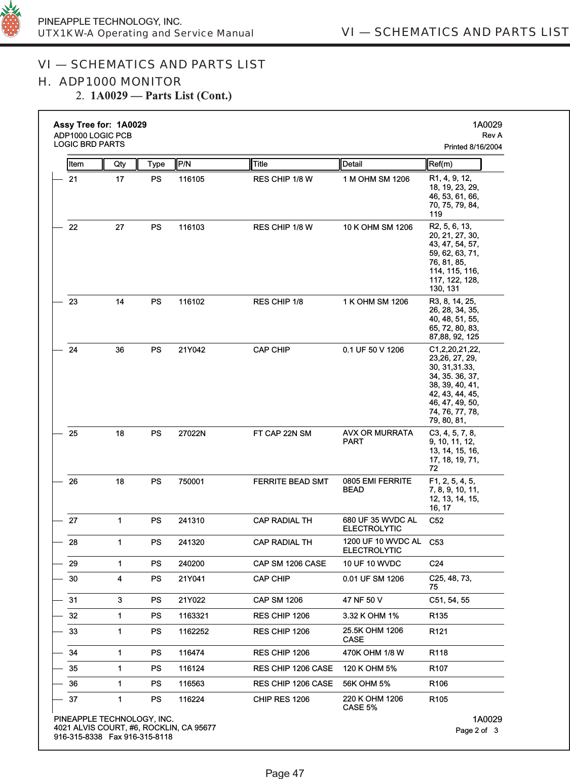  PINEAPPLE TECHNOLOGY, INC.  UTX1KW-A Operating and Service ManualPage 47VI — SCHEMATICS AND PARTS LISTVI — SCHEMATICS AND PARTS LISTH.  ADP1000 MONITOR 2.  1A0029 — Parts List (Cont.)11610521 17 PS RES CHIP 1/8 W 1 M OHM SM 1206 R1, 4, 9, 12,18, 19, 23, 29,46, 53, 61, 66,70, 75, 79, 84,11911610322 27 PS RES CHIP 1/8 W 10 K OHM SM 1206 R2, 5, 6, 13,20, 21, 27, 30,43, 47, 54, 57,59, 62, 63, 71,76, 81, 85,114, 115, 116,117, 122, 128,130, 13111610223 14 PS RES CHIP 1/8 1 K OHM SM 1206 R3, 8, 14, 25,26, 28, 34, 35,40, 48, 51, 55,65, 72, 80, 83,87,88, 92, 12521Y04224 36 PS CAP CHIP  0.1 UF 50 V 1206  C1,2,20,21,22,23,26, 27, 29,30, 31,31.33,34, 35. 36, 37,38, 39, 40, 41,42, 43, 44, 45,46, 47, 49, 50,74, 76, 77, 78,79, 80, 81, 27022N25 18 PS FT CAP 22N SM AVX OR MURRATAPARTC3, 4, 5, 7, 8,9, 10, 11, 12,13, 14, 15, 16,17, 18, 19, 71,7275000126 18 PS FERRITE BEAD SMT 0805 EMI FERRITEBEADF1, 2, 5, 4, 5,7, 8, 9, 10, 11,12, 13, 14, 15,16, 1724131027 1 PS CAP RADIAL TH 680 UF 35 WVDC ALELECTROLYTICC5224132028 1 PS CAP RADIAL TH 1200 UF 10 WVDC ALELECTROLYTICC5324020029 1 PS CAP SM 1206 CASE 10 UF 10 WVDC C2421Y04130 4 PS CAP CHIP 0.01 UF SM 1206 C25, 48, 73,7521Y02231 3 PS CAP SM 1206 47 NF 50 V C51, 54, 55116332132 1 PS RES CHIP 1206 3.32 K OHM 1% R135116225233 1 PS RES CHIP 1206 25.5K OHM 1206CASER12111647434 1 PS RES CHIP 1206 470K OHM 1/8 W R11811612435 1 PS RES CHIP 1206 CASE 120 K OHM 5% R10711656336 1 PS RES CHIP 1206 CASE 56K OHM 5%  R10611622437 1 PS CHIP RES 1206 220 K OHM 1206CASE 5%R105Assy Tree for:  1A0029Item Qty Type P/N Title Detail Ref(m) 1A0029Printed 8/16/2004Rev AADP1000 LOGIC PCBLOGIC BRD PARTSPINEAPPLE TECHNOLOGY, INC.4021 ALVIS COURT, #6, ROCKLIN, CA 95677916-315-8338   Fax 916-315-8118 1A00293Page 2 of