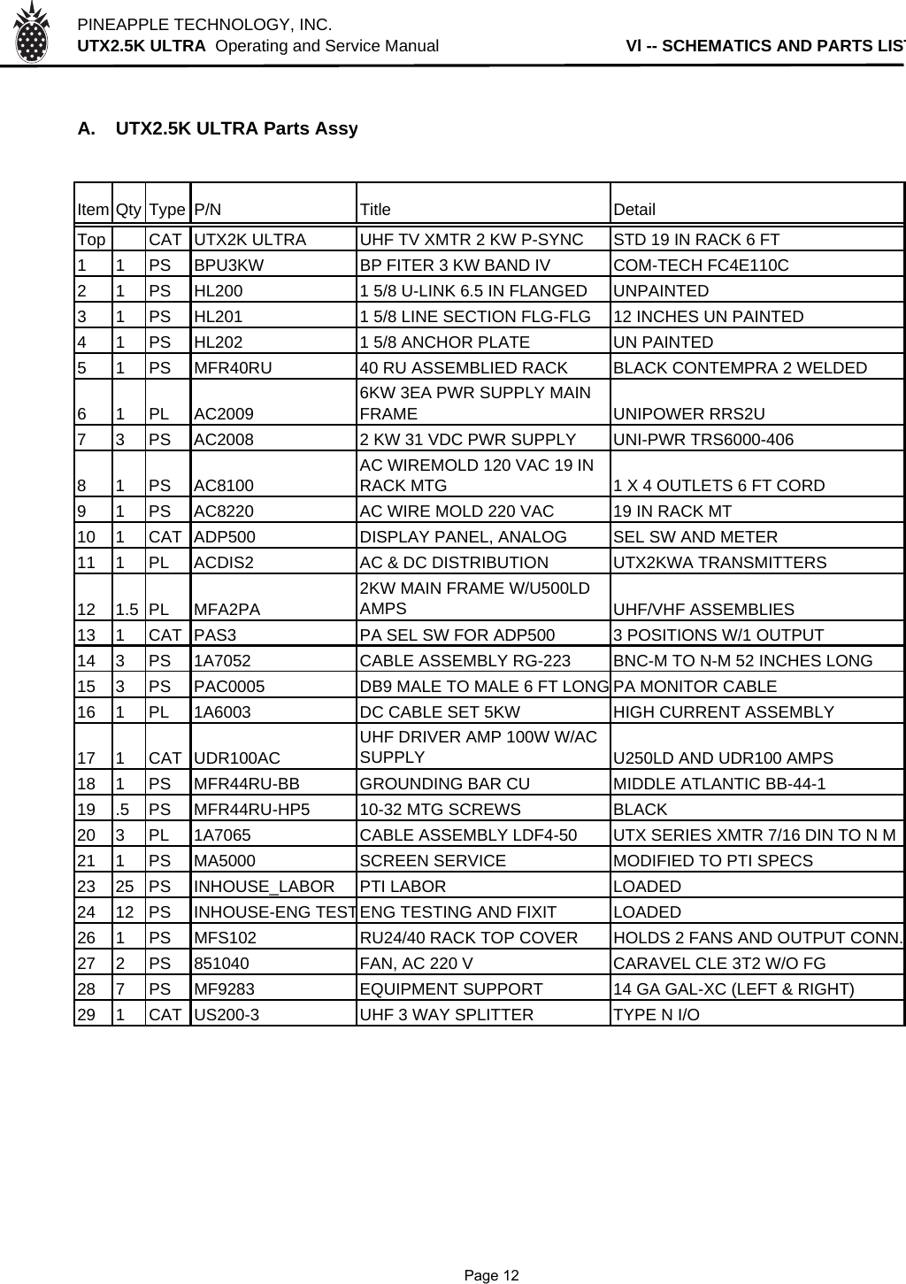 PINEAPPLE TECHNOLOGY, INC.  UTX2.5K ULTRA  Operating and Service Manual                                        Vl -- SCHEMATICS AND PARTS LISTA. UTX2.5K ULTRA Parts AssyItem Qty Type P/N Title DetailTop CAT UTX2K ULTRA UHF TV XMTR 2 KW P-SYNC STD 19 IN RACK 6 FT1 1 PS BPU3KW BP FITER 3 KW BAND IV COM-TECH FC4E110C2 1 PS HL200 1 5/8 U-LINK 6.5 IN FLANGED UNPAINTED3 1 PS HL201 1 5/8 LINE SECTION FLG-FLG 12 INCHES UN PAINTED4 1 PS HL202 1 5/8 ANCHOR PLATE UN PAINTED5 1 PS MFR40RU 40 RU ASSEMBLIED RACK BLACK CONTEMPRA 2 WELDED6 1 PL AC20096KW 3EA PWR SUPPLY MAIN FRAME UNIPOWER RRS2U7 3 PS AC2008 2 KW 31 VDC PWR SUPPLY UNI-PWR TRS6000-4068 1 PS AC8100AC WIREMOLD 120 VAC 19 IN RACK MTG 1 X 4 OUTLETS 6 FT CORD9 1 PS AC8220 AC WIRE MOLD 220 VAC  19 IN RACK MT10 1 CAT ADP500 DISPLAY PANEL, ANALOG SEL SW AND METER11 1 PL ACDIS2 AC &amp; DC DISTRIBUTION UTX2KWA TRANSMITTERS12 1.5 PL MFA2PA2KW MAIN FRAME W/U500LD AMPS UHF/VHF ASSEMBLIES13 1 CAT PAS3 PA SEL SW FOR ADP500  3 POSITIONS W/1 OUTPUT14 3 PS 1A7052 CABLE ASSEMBLY RG-223 BNC-M TO N-M 52 INCHES LONG15 3 PS PAC0005 DB9 MALE TO MALE 6 FT LONG PA MONITOR CABLE16 1 PL 1A6003 DC CABLE SET 5KW HIGH CURRENT ASSEMBLY17 1 CAT UDR100ACUHF DRIVER AMP 100W W/AC SUPPLY U250LD AND UDR100 AMPS18 1 PS MFR44RU-BB GROUNDING BAR CU MIDDLE ATLANTIC BB-44-119 .5 PS MFR44RU-HP5 10-32 MTG SCREWS BLACK20 3 PL 1A7065 CABLE ASSEMBLY LDF4-50 UTX SERIES XMTR 7/16 DIN TO N M21 1 PS MA5000 SCREEN SERVICE MODIFIED TO PTI SPECS23 25 PS INHOUSE_LABOR PTI LABOR  LOADED24 12 PS INHOUSE-ENG TESTENG TESTING AND FIXIT LOADED26 1 PS MFS102 RU24/40 RACK TOP COVER HOLDS 2 FANS AND OUTPUT CONN.27 2 PS 851040 FAN, AC 220 V CARAVEL CLE 3T2 W/O FG28 7 PS MF9283 EQUIPMENT SUPPORT 14 GA GAL-XC (LEFT &amp; RIGHT)29 1 CAT US200-3 UHF 3 WAY SPLITTER TYPE N I/O              Page 12