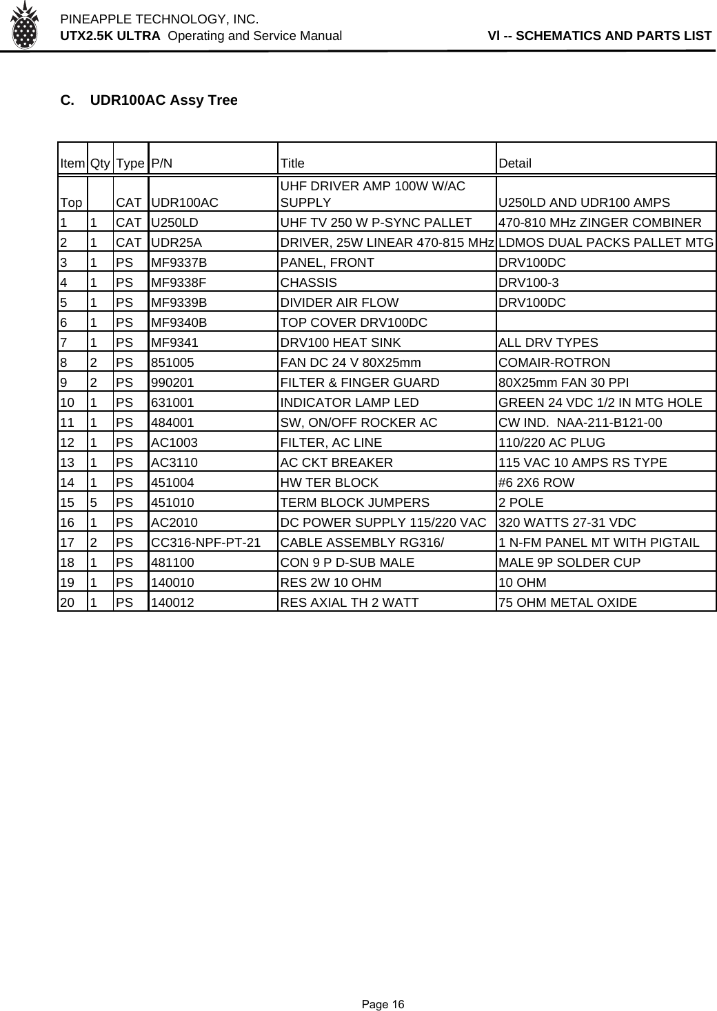 PINEAPPLE TECHNOLOGY, INC.  UTX2.5K ULTRA  Operating and Service Manual                                        Vl -- SCHEMATICS AND PARTS LISTC. UDR100AC Assy TreeItem Qty Type P/N Title DetailTop CAT UDR100ACUHF DRIVER AMP 100W W/AC SUPPLY U250LD AND UDR100 AMPS1 1 CAT U250LD UHF TV 250 W P-SYNC PALLET 470-810 MHz ZINGER COMBINER2 1 CAT UDR25A DRIVER, 25W LINEAR 470-815 MHz LDMOS DUAL PACKS PALLET MTG3 1 PS MF9337B PANEL, FRONT DRV100DC4 1 PS MF9338F CHASSIS DRV100-35 1 PS MF9339B DIVIDER AIR FLOW DRV100DC6 1 PS MF9340B TOP COVER DRV100DC7 1 PS MF9341 DRV100 HEAT SINK ALL DRV TYPES8 2 PS 851005 FAN DC 24 V 80X25mm COMAIR-ROTRON9 2 PS 990201 FILTER &amp; FINGER GUARD 80X25mm FAN 30 PPI10 1 PS 631001 INDICATOR LAMP LED GREEN 24 VDC 1/2 IN MTG HOLE11 1 PS 484001 SW, ON/OFF ROCKER AC CW IND.  NAA-211-B121-0012 1 PS AC1003 FILTER, AC LINE 110/220 AC PLUG13 1 PS AC3110 AC CKT BREAKER 115 VAC 10 AMPS RS TYPE14 1 PS 451004 HW TER BLOCK #6 2X6 ROW15 5 PS 451010 TERM BLOCK JUMPERS 2 POLE16 1 PS AC2010 DC POWER SUPPLY 115/220 VAC 320 WATTS 27-31 VDC17 2 PS CC316-NPF-PT-21 CABLE ASSEMBLY RG316/ 1 N-FM PANEL MT WITH PIGTAIL18 1 PS 481100 CON 9 P D-SUB MALE MALE 9P SOLDER CUP19 1 PS 140010 RES 2W 10 OHM 10 OHM20 1 PS 140012 RES AXIAL TH 2 WATT 75 OHM METAL OXIDE              Page 16