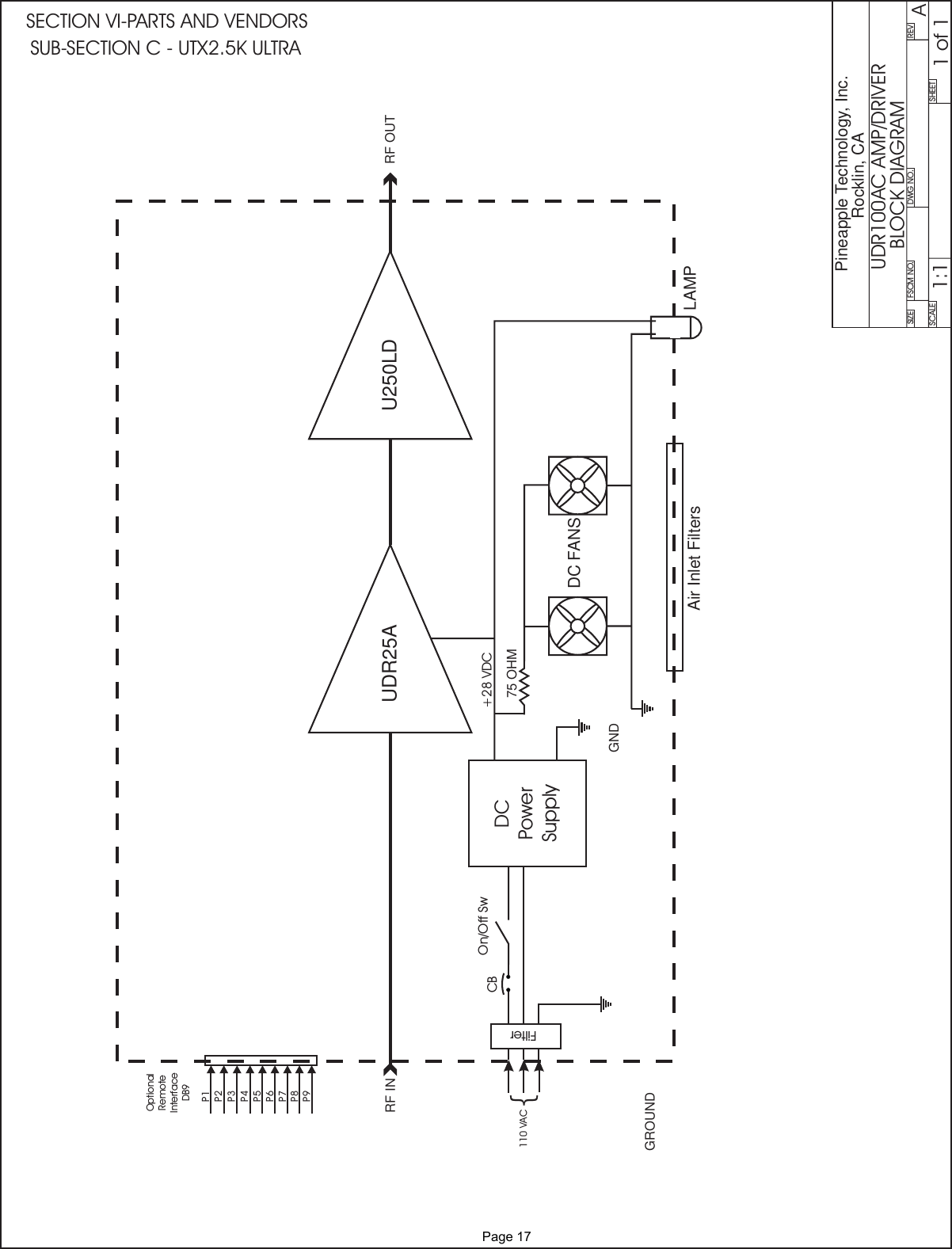 SIZE FSCM NO.SCALE SHEETDWG NO.REVPineapple Technology, Inc.Rocklin, CAUDR100AC AMP/DRIVERBLOCK DIAGRAMU250LDUDR25AGND75 OHMDC FANSLAMPRF IN RF OUTGROUNDAir Inlet FiltersA1:1 1of1P1P2P3P4P5P6P7P8P9OptionalRemoteInterfaceDB9110 VAC {DCPowerSupply+28 VDCFilterCB On/Off SwSECTION VI-PARTS AND VENDORSSUB-SECTION C - UTX2.5K ULTRA              Page 17