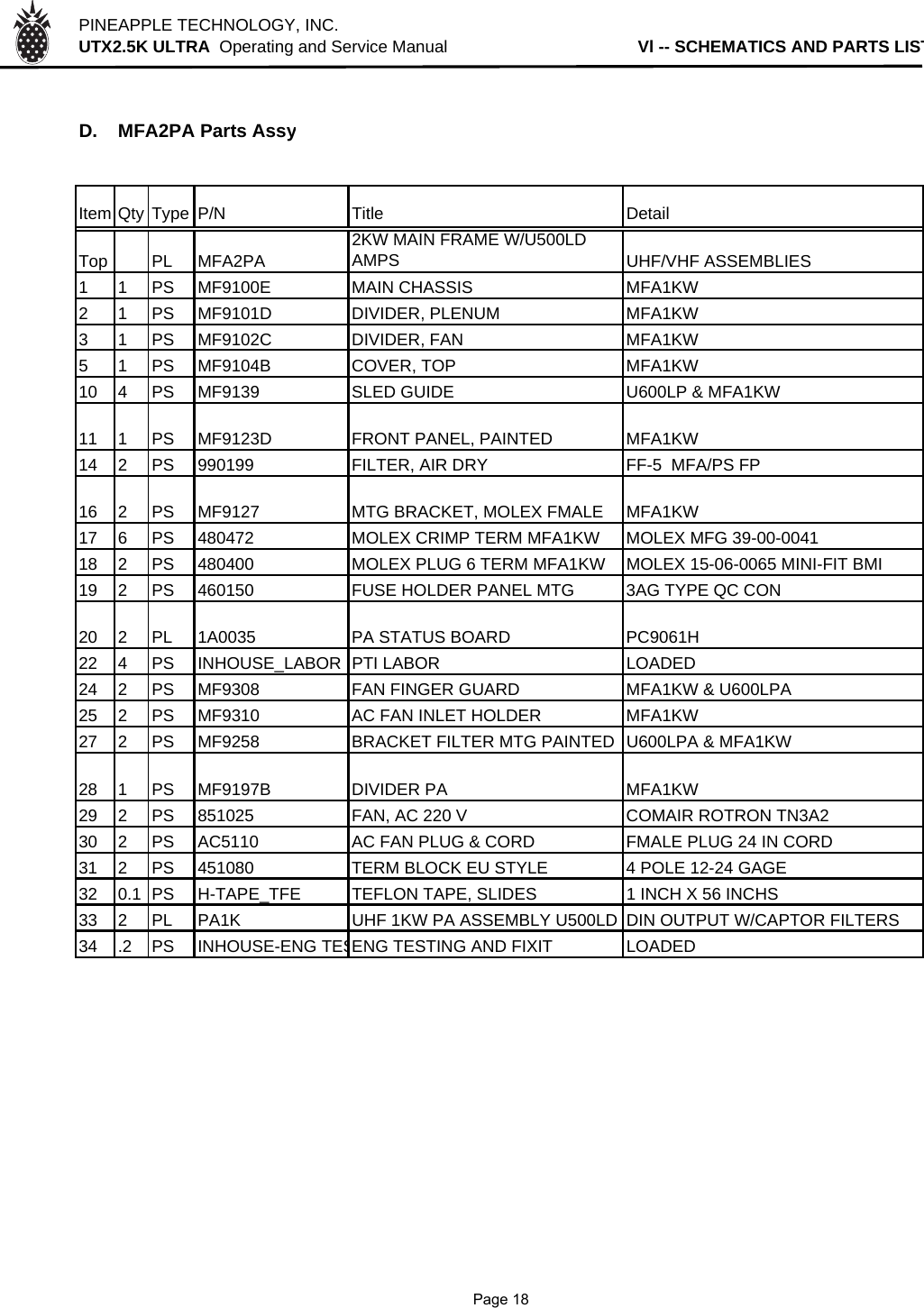 PINEAPPLE TECHNOLOGY, INC.  UTX2.5K ULTRA  Operating and Service Manual                                        Vl -- SCHEMATICS AND PARTS LISTD. MFA2PA Parts AssyItem Qty Type P/N Title DetailTop PL MFA2PA2KW MAIN FRAME W/U500LD AMPS UHF/VHF ASSEMBLIES1 1 PS MF9100E MAIN CHASSIS MFA1KW2 1 PS MF9101D DIVIDER, PLENUM MFA1KW3 1 PS MF9102C DIVIDER, FAN MFA1KW5 1 PS MF9104B COVER, TOP MFA1KW10 4 PS MF9139 SLED GUIDE U600LP &amp; MFA1KW11 1 PS MF9123D FRONT PANEL, PAINTED MFA1KW14 2 PS 990199 FILTER, AIR DRY FF-5  MFA/PS FP16 2 PS MF9127 MTG BRACKET, MOLEX FMALE MFA1KW17 6 PS 480472 MOLEX CRIMP TERM MFA1KW MOLEX MFG 39-00-004118 2 PS 480400 MOLEX PLUG 6 TERM MFA1KW MOLEX 15-06-0065 MINI-FIT BMI19 2 PS 460150 FUSE HOLDER PANEL MTG 3AG TYPE QC CON20 2 PL 1A0035 PA STATUS BOARD PC9061H22 4 PS INHOUSE_LABOR PTI LABOR  LOADED24 2 PS MF9308 FAN FINGER GUARD MFA1KW &amp; U600LPA25 2 PS MF9310 AC FAN INLET HOLDER MFA1KW27 2 PS MF9258 BRACKET FILTER MTG PAINTED U600LPA &amp; MFA1KW28 1 PS MF9197B DIVIDER PA MFA1KW29 2 PS 851025 FAN, AC 220 V COMAIR ROTRON TN3A230 2 PS AC5110 AC FAN PLUG &amp; CORD FMALE PLUG 24 IN CORD31 2 PS 451080 TERM BLOCK EU STYLE  4 POLE 12-24 GAGE32 0.1 PS H-TAPE_TFE TEFLON TAPE, SLIDES 1 INCH X 56 INCHS33 2 PL PA1K UHF 1KW PA ASSEMBLY U500LD  DIN OUTPUT W/CAPTOR FILTERS34 .2 PS INHOUSE-ENG TESENG TESTING AND FIXIT LOADED              Page 18