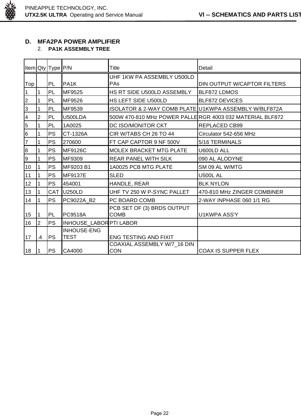 PINEAPPLE TECHNOLOGY, INC.  UTX2.5K ULTRA  Operating and Service ManualVl -- SCHEMATICS AND PARTS LISTD. MFA2PA POWER AMPLIFIER2. PA1K ASSEMBLY TREEItem Qty Type P/N Title DetailTop PL PA1KUHF 1KW PA ASSEMBLY U500LD PAs DIN OUTPUT W/CAPTOR FILTERS1 1 PL MF9525 HS RT SIDE U500LD ASSEMBLY BLF872 LDMOS2 1 PL MF9526 HS LEFT SIDE U500LD BLF872 DEVICES3 1 PL MF9539 ISOLATOR &amp; 2-WAY COMB PLATE U1KWPA ASSEMBLY W/BLF872A4 2 PL U500LDA 500W 470-810 MHz POWER PALLE RGR 4003 032 MATERIAL BLF8725 1 PL 1A0025 DC ISO/MONITOR CKT REPLACED CB996 1 PS CT-1326A CIR W/TABS CH 26 TO 44 Circulator 542-656 MHz7 1 PS 270600 FT CAP CAPTOR 9 NF 500V 5/16 TERMINALS8 1 PS MF9126C MOLEX BRACKET MTG PLATE U600LD ALL9 1 PS MF9309 REAR PANEL WITH SILK 090 AL ALODYNE10 1 PS MF9203 B1 1A0025 PCB MTG PLATE SM 09 AL W/MTG11 1 PS MF9137E SLED U500L AL12 1 PS 454001 HANDLE, REAR BLK NYLON13 1 CAT U250LD UHF TV 250 W P-SYNC PALLET 470-810 MHz ZINGER COMBINER14 1 PS PC9022A_B2 PC BOARD COMB 2-WAY INPHASE 060 1/1 RG15 1 PL PC9518APCB SET OF (3) BRDS OUTPUT COMB U1KWPA ASS&apos;Y16 2 PS INHOUSE_LABORPTI LABOR 17 .4 PSINHOUSE-ENG TEST ENG TESTING AND FIXIT18 1 PS CA4000COAXIAL ASSEMBLY W/7_16 DIN CON COAX IS SUPPER FLEX               Page 22