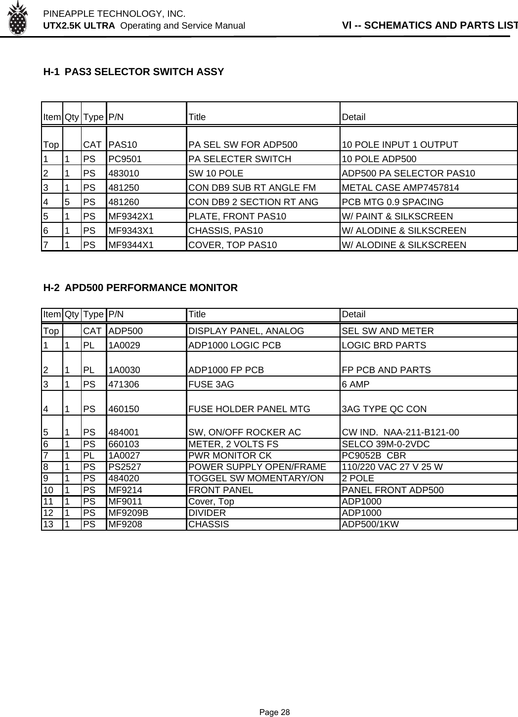 PINEAPPLE TECHNOLOGY, INC.  UTX2.5K ULTRA  Operating and Service ManualVl -- SCHEMATICS AND PARTS LISTH-1 PAS3 SELECTOR SWITCH ASSYItem Qty Type P/N Title DetailTop CAT PAS10 PA SEL SW FOR ADP500 10 POLE INPUT 1 OUTPUT1 1 PS PC9501 PA SELECTER SWITCH 10 POLE ADP5002 1 PS 483010 SW 10 POLE  ADP500 PA SELECTOR PAS103 1 PS 481250 CON DB9 SUB RT ANGLE FM METAL CASE AMP74578144 5 PS 481260 CON DB9 2 SECTION RT ANG  PCB MTG 0.9 SPACING5 1 PS MF9342X1 PLATE, FRONT PAS10 W/ PAINT &amp; SILKSCREEN6 1 PS MF9343X1 CHASSIS, PAS10 W/ ALODINE &amp; SILKSCREEN7 1 PS MF9344X1 COVER, TOP PAS10 W/ ALODINE &amp; SILKSCREENH-2 APD500 PERFORMANCE MONITORItem Qty Type P/N Title DetailTop CAT ADP500 DISPLAY PANEL, ANALOG SEL SW AND METER1 1 PL 1A0029 ADP1000 LOGIC PCB LOGIC BRD PARTS2 1 PL 1A0030 ADP1000 FP PCB FP PCB AND PARTS3 1 PS 471306 FUSE 3AG 6 AMP4 1 PS 460150 FUSE HOLDER PANEL MTG 3AG TYPE QC CON5 1 PS 484001 SW, ON/OFF ROCKER AC CW IND.  NAA-211-B121-006 1 PS 660103 METER, 2 VOLTS FS SELCO 39M-0-2VDC7 1 PL 1A0027 PWR MONITOR CK PC9052B  CBR8 1 PS PS2527 POWER SUPPLY OPEN/FRAME 110/220 VAC 27 V 25 W9 1 PS 484020 TOGGEL SW MOMENTARY/ON 2 POLE10 1 PS MF9214 FRONT PANEL PANEL FRONT ADP50011 1 PS MF9011 Cover, Top ADP100012 1 PS MF9209B DIVIDER ADP100013 1 PS MF9208 CHASSIS ADP500/1KW              Page 28