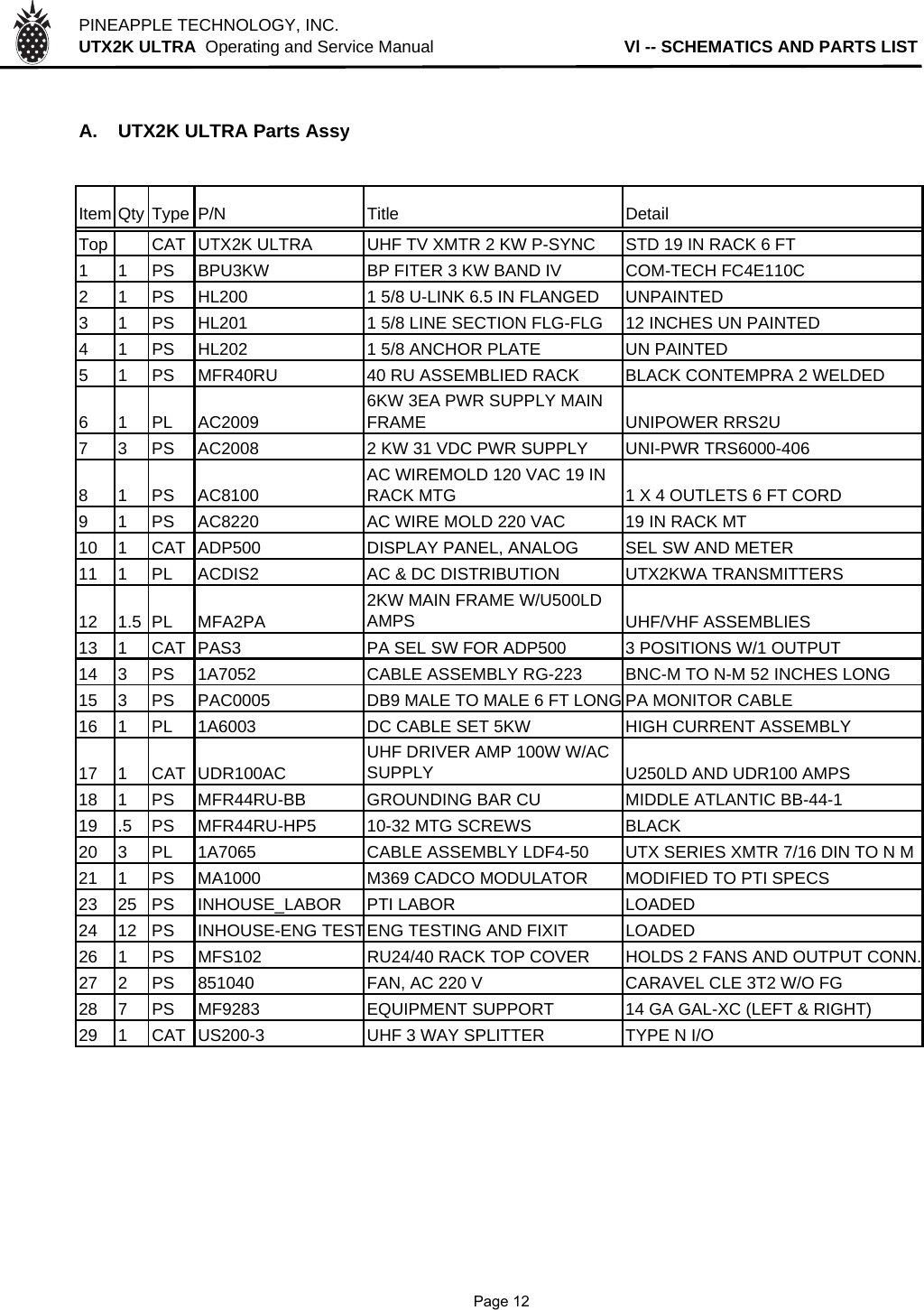 PINEAPPLE TECHNOLOGY, INC.  UTX2K ULTRA  Operating and Service Manual                                        Vl -- SCHEMATICS AND PARTS LISTA. UTX2K ULTRA Parts AssyItem Qty Type P/N Title DetailTop CAT UTX2K ULTRA UHF TV XMTR 2 KW P-SYNC STD 19 IN RACK 6 FT1 1 PS BPU3KW BP FITER 3 KW BAND IV COM-TECH FC4E110C2 1 PS HL200 1 5/8 U-LINK 6.5 IN FLANGED UNPAINTED3 1 PS HL201 1 5/8 LINE SECTION FLG-FLG 12 INCHES UN PAINTED4 1 PS HL202 1 5/8 ANCHOR PLATE UN PAINTED5 1 PS MFR40RU 40 RU ASSEMBLIED RACK BLACK CONTEMPRA 2 WELDED6 1 PL AC20096KW 3EA PWR SUPPLY MAIN FRAME UNIPOWER RRS2U7 3 PS AC2008 2 KW 31 VDC PWR SUPPLY UNI-PWR TRS6000-4068 1 PS AC8100AC WIREMOLD 120 VAC 19 IN RACK MTG 1 X 4 OUTLETS 6 FT CORD9 1 PS AC8220 AC WIRE MOLD 220 VAC  19 IN RACK MT10 1 CAT ADP500 DISPLAY PANEL, ANALOG SEL SW AND METER11 1 PL ACDIS2 AC &amp; DC DISTRIBUTION UTX2KWA TRANSMITTERS12 1.5 PL MFA2PA2KW MAIN FRAME W/U500LD AMPS UHF/VHF ASSEMBLIES13 1 CAT PAS3 PA SEL SW FOR ADP500  3 POSITIONS W/1 OUTPUT14 3 PS 1A7052 CABLE ASSEMBLY RG-223 BNC-M TO N-M 52 INCHES LONG15 3 PS PAC0005 DB9 MALE TO MALE 6 FT LONG PA MONITOR CABLE16 1 PL 1A6003 DC CABLE SET 5KW HIGH CURRENT ASSEMBLY17 1 CAT UDR100ACUHF DRIVER AMP 100W W/AC SUPPLY U250LD AND UDR100 AMPS18 1 PS MFR44RU-BB GROUNDING BAR CU MIDDLE ATLANTIC BB-44-119 .5 PS MFR44RU-HP5 10-32 MTG SCREWS BLACK20 3 PL 1A7065 CABLE ASSEMBLY LDF4-50 UTX SERIES XMTR 7/16 DIN TO N M21 1 PS MA1000 M369 CADCO MODULATOR MODIFIED TO PTI SPECS23 25 PS INHOUSE_LABOR PTI LABOR  LOADED24 12 PS INHOUSE-ENG TESTENG TESTING AND FIXIT LOADED26 1 PS MFS102 RU24/40 RACK TOP COVER HOLDS 2 FANS AND OUTPUT CONN.27 2 PS 851040 FAN, AC 220 V CARAVEL CLE 3T2 W/O FG28 7 PS MF9283 EQUIPMENT SUPPORT 14 GA GAL-XC (LEFT &amp; RIGHT)29 1 CAT US200-3 UHF 3 WAY SPLITTER TYPE N I/O              Page 12