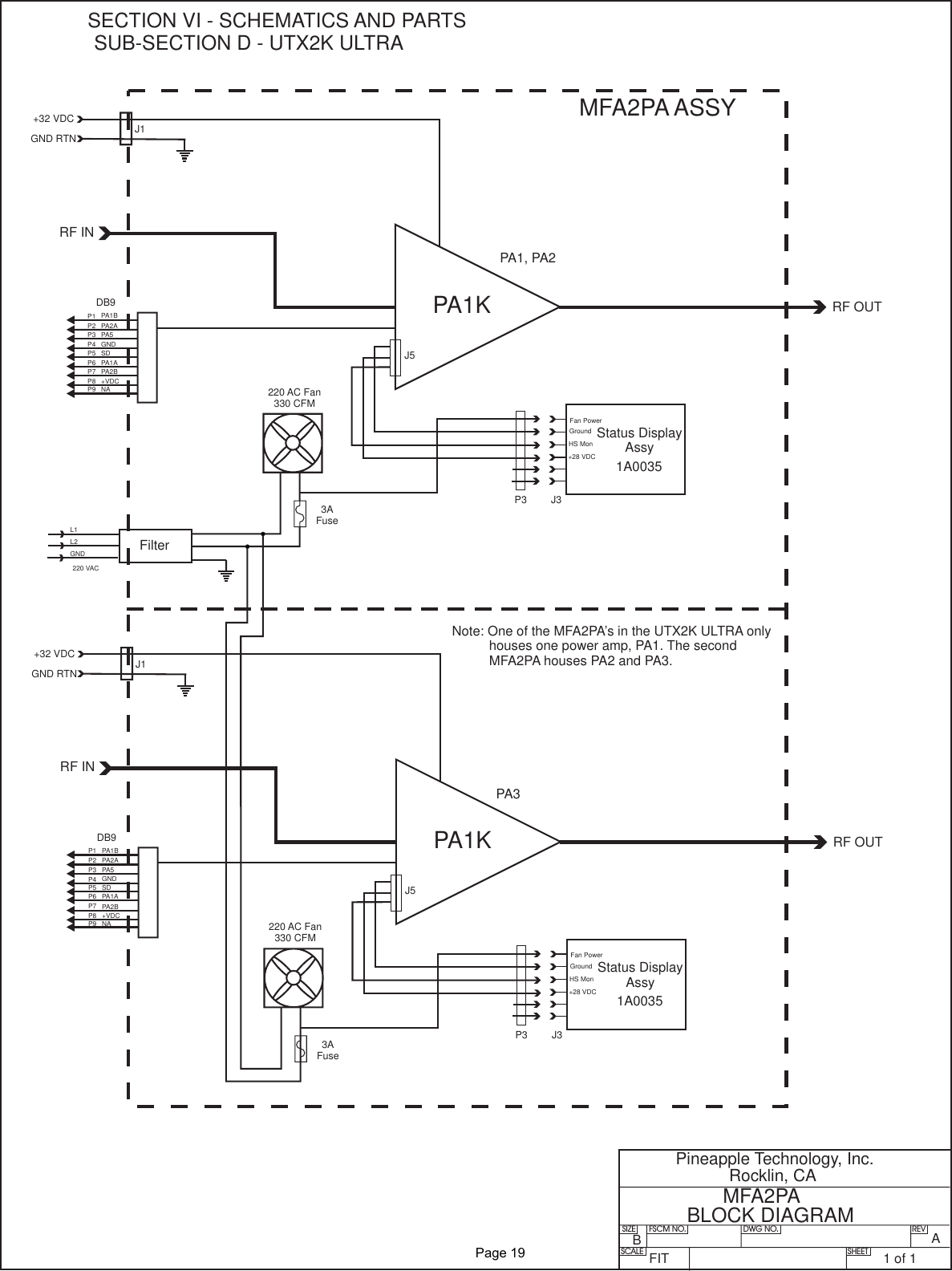 PA1KPA1KDB9DB9P1P1L1L2GND220 VACPA1APA1AGNDGNDPA5PA5PA2APA2APA1BPA1BSDSD+VDC+VDCPA2BPA2BP6P6P5P5NANAP8P8P9P9P7P7P4P4P3P3P2P23AFuse3AFuseJ5J5220 AC Fan330 CFM220 AC Fan330 CFMFilterP3P3J3J3Fan PowerFan PowerGroundGroundHS MonHS Mon+28 VDC+28 VDCStatus DisplayAssyStatus DisplayAssy1A00351A0035RF INRF INRF OUTRF OUTJ1J1+32 VDC+32 VDCGND RTNGND RTNSIZE FSCM NO.SCALE SHEETDWG NO. REVPineapple Technology, Inc.Rocklin, CAMFA2PABLOCK DIAGRAMPA1, PA2PA3MFA2PA ASSY1of1FITBASECTION VI - SCHEMATICS AND PARTSSUB-SECTION D - UTX2K ULTRANote: One of the MFA2PA’s in the UTX2K ULTRA onlyhouses one power amp, PA1. The secondMFA2PA houses PA2 and PA3.              Page 19