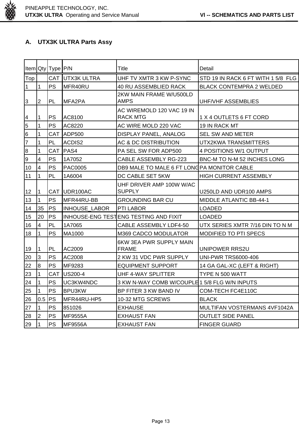 PINEAPPLE TECHNOLOGY, INC.  UTX3K ULTRA  Operating and Service Manual                                        Vl -- SCHEMATICS AND PARTS LISTA. UTX3K ULTRA Parts AssyItem Qty Type P/N Title DetailTop CAT UTX3K ULTRA UHF TV XMTR 3 KW P-SYNC STD 19 IN RACK 6 FT WITH 1 5/8  FLG1 1 PS MFR40RU 40 RU ASSEMBLIED RACK BLACK CONTEMPRA 2 WELDED3 2 PL MFA2PA2KW MAIN FRAME W/U500LD AMPS UHF/VHF ASSEMBLIES4 1 PS AC8100AC WIREMOLD 120 VAC 19 IN RACK MTG 1 X 4 OUTLETS 6 FT CORD5 1 PS AC8220 AC WIRE MOLD 220 VAC  19 IN RACK MT6 1 CAT ADP500 DISPLAY PANEL, ANALOG SEL SW AND METER7 1 PL ACDIS2 AC &amp; DC DISTRIBUTION UTX2KWA TRANSMITTERS8 1 CAT PAS4 PA SEL SW FOR ADP500  4 POSITIONS W/1 OUTPUT9 4 PS 1A7052 CABLE ASSEMBLY RG-223 BNC-M TO N-M 52 INCHES LONG10 4 PS PAC0005 DB9 MALE TO MALE 6 FT LONGPA MONITOR CABLE11 1 PL 1A6004 DC CABLE SET 5KW HIGH CURRENT ASSEMBLY12 1 CAT UDR100ACUHF DRIVER AMP 100W W/AC SUPPLY U250LD AND UDR100 AMPS13 1 PS MFR44RU-BB GROUNDING BAR CU MIDDLE ATLANTIC BB-44-114 35 PS INHOUSE_LABOR PTI LABOR  LOADED15 20 PS INHOUSE-ENG TESTENG TESTING AND FIXIT LOADED16 4 PL 1A7065 CABLE ASSEMBLY LDF4-50 UTX SERIES XMTR 7/16 DIN TO N M18 1 PS MA1000 M369 CADCO MODULATOR MODIFIED TO PTI SPECS19 1 PL AC20096KW 3EA PWR SUPPLY MAIN FRAME UNIPOWER RRS2U20 3 PS AC2008 2 KW 31 VDC PWR SUPPLY UNI-PWR TRS6000-40622 8 PS MF9283 EQUIPMENT SUPPORT 14 GA GAL-XC (LEFT &amp; RIGHT)23 1 CAT US200-4 UHF 4-WAY SPLITTER TYPE N 500 WATT24 1 PS UC3KW4NDC 3 KW N-WAY COMB W/COUPLE1 5/8 FLG W/N INPUTS25 1 PS BPU3KW BP FITER 3 KW BAND IV COM-TECH FC4E110C26 0.5 PS MFR44RU-HP5 10-32 MTG SCREWS BLACK27 1 PS 851026 EXHAUSE MULTIFAN VOSTERMANS 4VF1042A28 2 PS MF9555A EXHAUST FAN OUTLET SIDE PANEL29 1 PS MF9556A EXHAUST FAN FINGER GUARD              Page 13