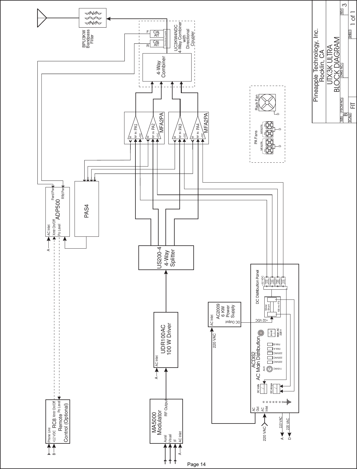 SIZE FSCM NO.SCALE SHEETDWG NO. REVPineapple Technology, Inc.Rocklin, CAUTX3K ULTRABLOCK DIAGRAM1of13BFITModulatorMA5000PAS4Bandpass4-WayCombinerUC3KW4NDC4-Way CombinerDirectionalCouplerwithBPU3KWFilter4-WaySplitterUS200-4UDR100AC100 W DriverADP500Po Level Po LevelXmtr On/Off Xmtr On/OffAuralRC8RemoteControl (Optional)Phone Line+12 VDCVisualIFRF OutputAC InletAC InletAC Inlet Fwrd PwrRfld PwrAABCALCALATTATTRFDC Distribution PanelDC AmpsDC VoltsMain AC220 VAC Main DistributionACDIS2220 VAC220 VAC110 VAC220 VACAACInletACOutAC InletDC Output+32 VDCADMFA2PAPA3M+DCRF INPA4M+DCRF INMFA2PAPA1M+DCRF INPA2M+DCRF INMFA2PAPA1Rack FanDDDMFA2PAPA2 PA3PA Fans+32 VDC125A125A125A125AAC20096KWPowerSupply100 mv FSMeterShunt220VACFAN AFAN B220VAC110VAC220VAC10AUXDirectional Coupler                          Page 14