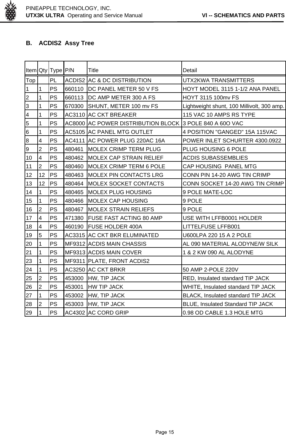 PINEAPPLE TECHNOLOGY, INC.  UTX3K ULTRA  Operating and Service Manual                                      Vl -- SCHEMATICS AND PARTS B. ACDIS2  Assy TreeItem Qty Type P/N Title DetailTop PL ACDIS2 AC &amp; DC DISTRIBUTION UTX2KWA TRANSMITTERS1 1 PS 660110 DC PANEL METER 50 V FS HOYT MODEL 3115 1-1/2 ANA PANEL2 1 PS 660113 DC AMP METER 300 A FS HOYT 3115 100mv FS3 1 PS 670300 SHUNT, METER 100 mv FS Lightweight shunt, 100 Millivolt, 300 amp.4 1 PS AC3110 AC CKT BREAKER 115 VAC 10 AMPS RS TYPE5 1 PS AC8000 AC POWER DISTRIBUTION BLOCK 3 POLE 840 A 60O VAC6 1 PS AC5105 AC PANEL MTG OUTLET 4 POSITION &quot;GANGED&quot; 15A 115VAC8 4 PS AC4111 AC POWER PLUG 220AC 16A POWER INLET SCHURTER 4300.09229 2 PS 480461 MOLEX CRIMP TERM PLUG PLUG HOUSING 6 POLE10 4 PS 480462 MOLEX CAP STRAIN RELIEF ACDIS SUBASSEMBLIES11 2 PS 480460 MOLEX CRIMP TERM 6 POLE CAP HOUSING  PANEL MTG12 12 PS 480463 MOLEX PIN CONTACTS LRG CONN PIN 14-20 AWG TIN CRIMP13 12 PS 480464 MOLEX SOCKET CONTACTS CONN SOCKET 14-20 AWG TIN CRIMP14 1 PS 480465 MOLEX PLUG HOUSING 9 POLE MATE-LOC15 1 PS 480466 MOLEX CAP HOUSING 9 POLE16 2 PS 480467 MOLEX STRAIN RELIEFS 9 POLE17 4 PS 471380 FUSE FAST ACTING 80 AMP USE WITH LFFB0001 HOLDER18 4 PS 460190 FUSE HOLDER 400A LITTELFUSE LFFB00119 5 PS AC3315 AC CKT BKR ELUMINATED U600LPA 220 15 A 2 POLE20 1 PS MF9312 ACDIS MAIN CHASSIS AL 090 MATERIAL ALODYNE/W SILK21 1 PS MF9313 ACDIS MAIN COVER 1 &amp; 2 KW 090 AL ALODYNE23 1 PS MF9311 PLATE, FRONT ACDIS224 1 PS AC3250 AC CKT BRKR 50 AMP 2-POLE 220V25 2 PS 453000 HW, TIP JACK RED, Insulated standard TIP JACK26 2 PS 453001 HW TIP JACK WHITE, Insulated standard TIP JACK27 1 PS 453002 HW, TIP JACK BLACK, Insulated standard TIP JACK28 2 PS 453003 HW, TIP JACK BLUE, Insulated Standard TIP JACK29 1 PS AC4302 AC CORD GRIP 0.98 OD CABLE 1.3 HOLE MTG              Page 15