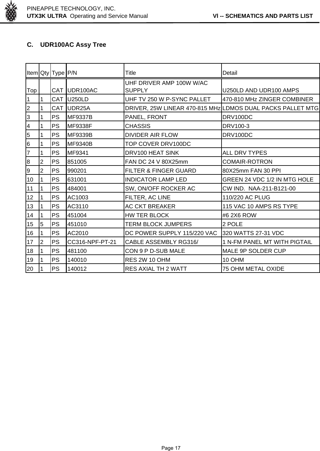 PINEAPPLE TECHNOLOGY, INC.  UTX3K ULTRA  Operating and Service Manual                                        Vl -- SCHEMATICS AND PARTS LISTC. UDR100AC Assy TreeItem Qty Type P/N Title DetailTop CAT UDR100ACUHF DRIVER AMP 100W W/AC SUPPLY U250LD AND UDR100 AMPS1 1 CAT U250LD UHF TV 250 W P-SYNC PALLET 470-810 MHz ZINGER COMBINER2 1 CAT UDR25A DRIVER, 25W LINEAR 470-815 MHz LDMOS DUAL PACKS PALLET MTG3 1 PS MF9337B PANEL, FRONT DRV100DC4 1 PS MF9338F CHASSIS DRV100-35 1 PS MF9339B DIVIDER AIR FLOW DRV100DC6 1 PS MF9340B TOP COVER DRV100DC7 1 PS MF9341 DRV100 HEAT SINK ALL DRV TYPES8 2 PS 851005 FAN DC 24 V 80X25mm COMAIR-ROTRON9 2 PS 990201 FILTER &amp; FINGER GUARD 80X25mm FAN 30 PPI10 1 PS 631001 INDICATOR LAMP LED GREEN 24 VDC 1/2 IN MTG HOLE11 1 PS 484001 SW, ON/OFF ROCKER AC CW IND.  NAA-211-B121-0012 1 PS AC1003 FILTER, AC LINE 110/220 AC PLUG13 1 PS AC3110 AC CKT BREAKER 115 VAC 10 AMPS RS TYPE14 1 PS 451004 HW TER BLOCK #6 2X6 ROW15 5 PS 451010 TERM BLOCK JUMPERS 2 POLE16 1 PS AC2010 DC POWER SUPPLY 115/220 VAC 320 WATTS 27-31 VDC17 2 PS CC316-NPF-PT-21 CABLE ASSEMBLY RG316/ 1 N-FM PANEL MT WITH PIGTAIL18 1 PS 481100 CON 9 P D-SUB MALE MALE 9P SOLDER CUP19 1 PS 140010 RES 2W 10 OHM 10 OHM20 1 PS 140012 RES AXIAL TH 2 WATT 75 OHM METAL OXIDE              Page 17