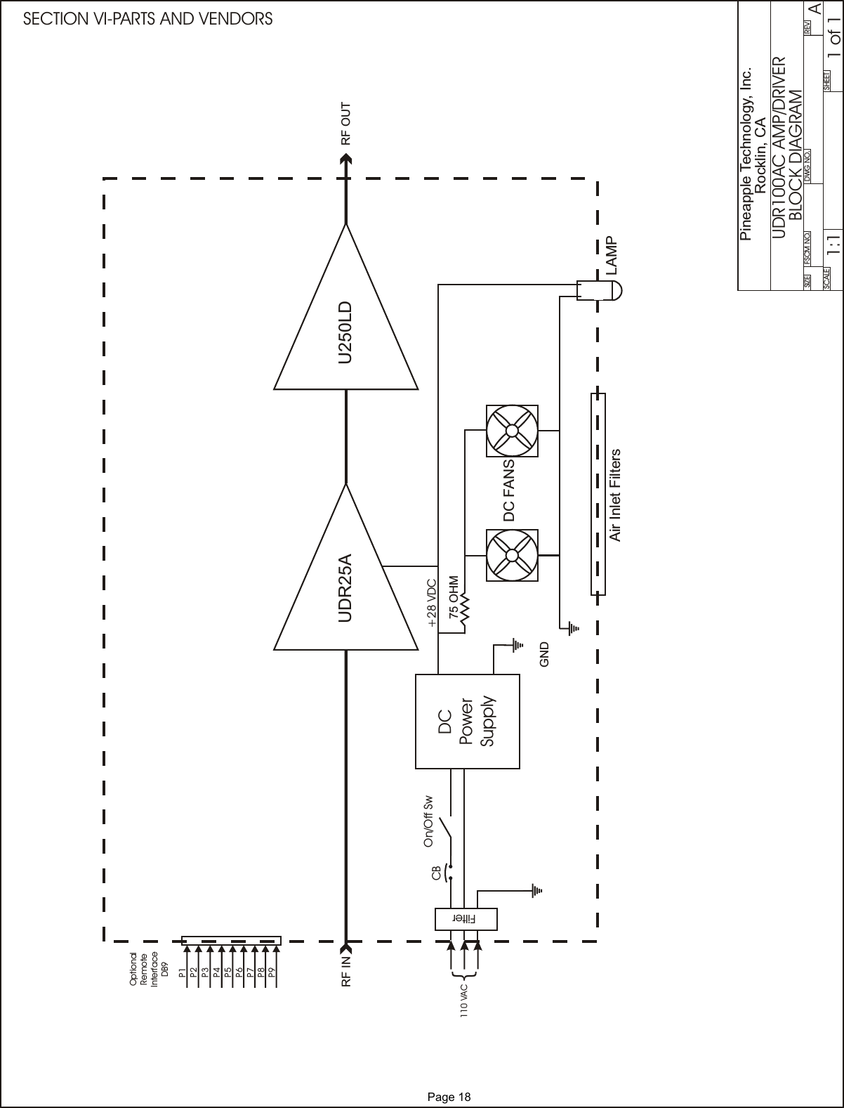 SIZE FSCM NO.SCALE SHEETDWG NO. REVPineapple Technology, Inc.Rocklin, CAUDR100AC AMP/DRIVERBLOCK DIAGRAMU250LDUDR25AGND75 OHMDC FANSLAMPRF IN RF OUTAir Inlet FiltersA1:1 1 of 1P1P2P3P4P5P6P7P8P9OptionalRemoteInterfaceDB9110 VAC {DCPowerSupply+28 VDCFilterCB On/Off SwSECTION VI-PARTS AND VENDORS              Page 18